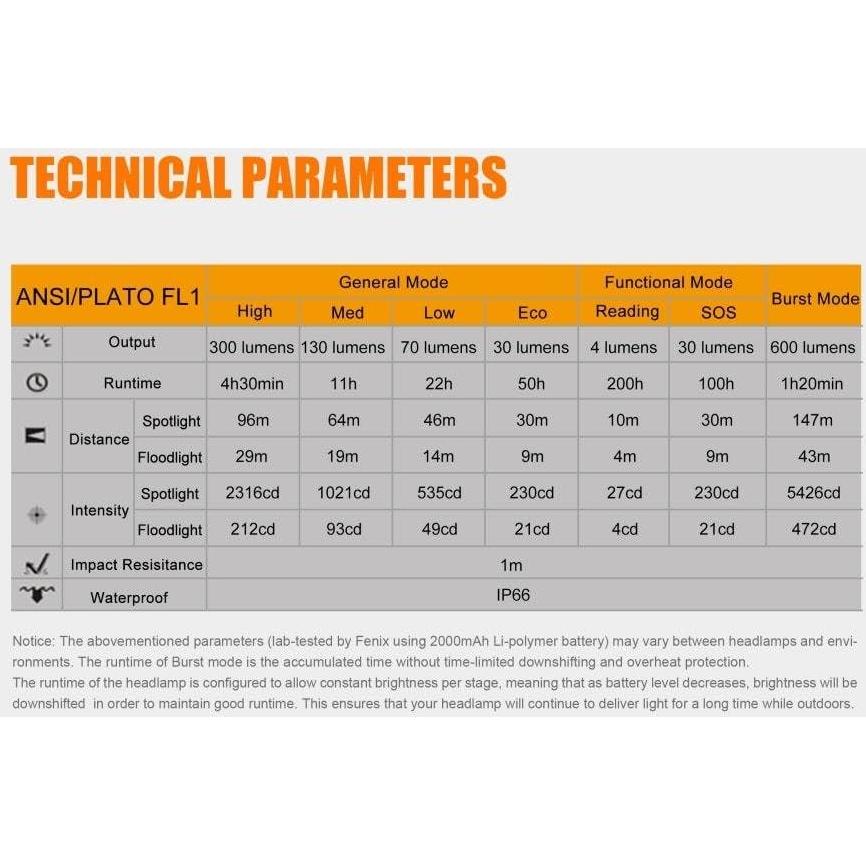 Linterna LED CREE Fenix HL40R 600 lúmenes recargable USB