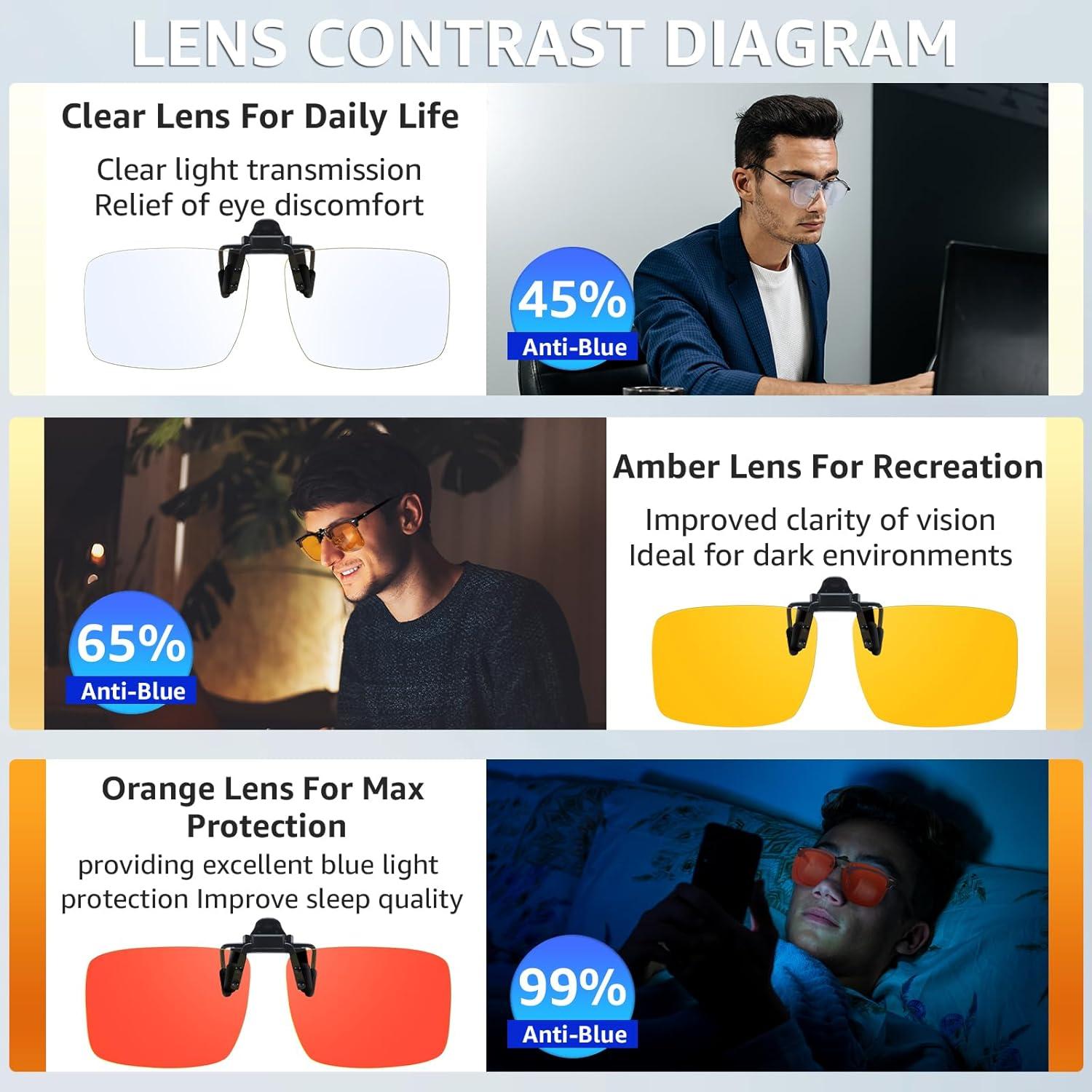 Gafas Clip-On VIEWBETTER Bloqueo Luz Azul 3 Piezas Naranja Amarillo