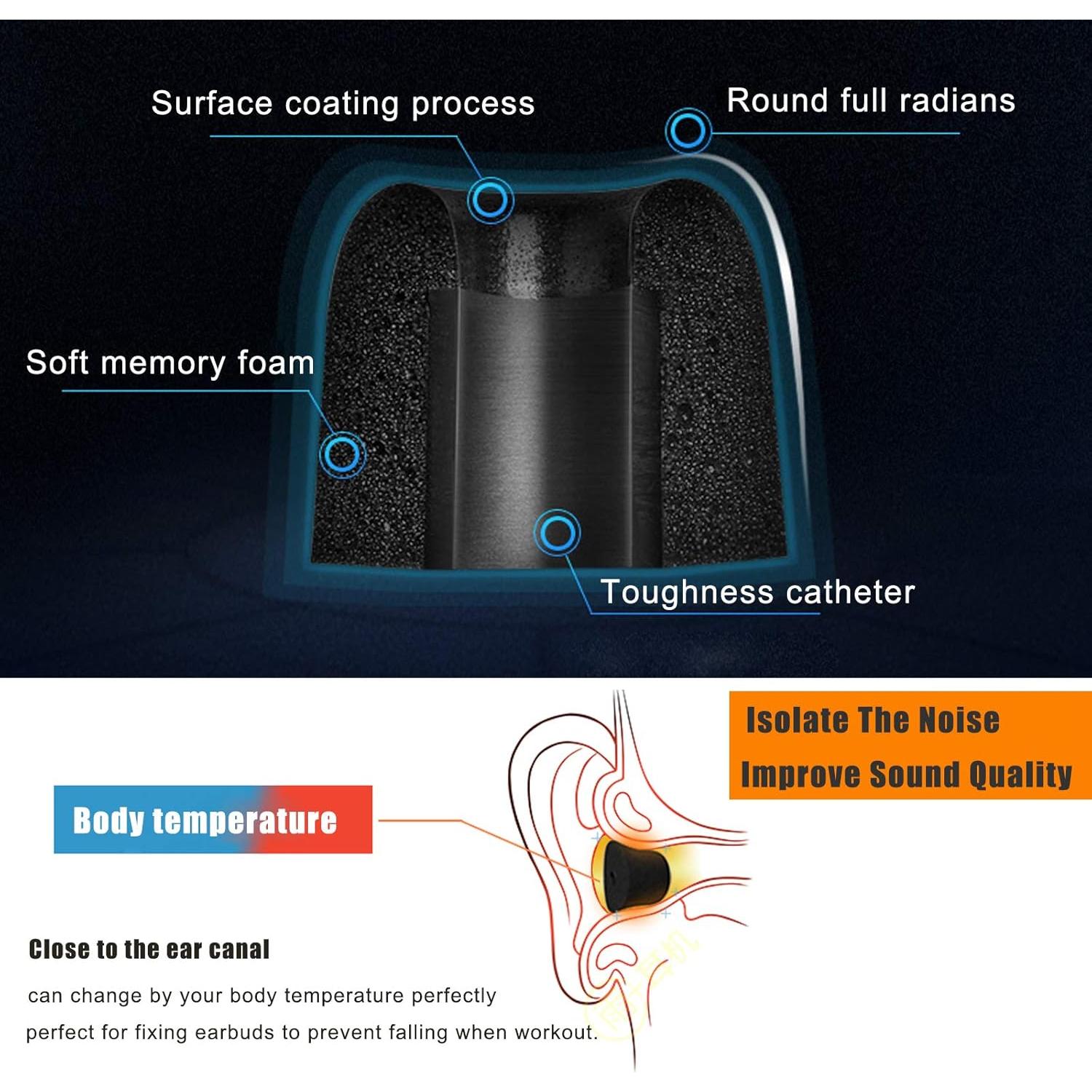 Premium Memory Foam Earbuds Tips Replacement - 4 Pairs (M), 3 Pairs (LMS) Wing Tips Silicone Earphone Stabilizer Rubber Ear Hooks - 2 Pcs Cord Clips