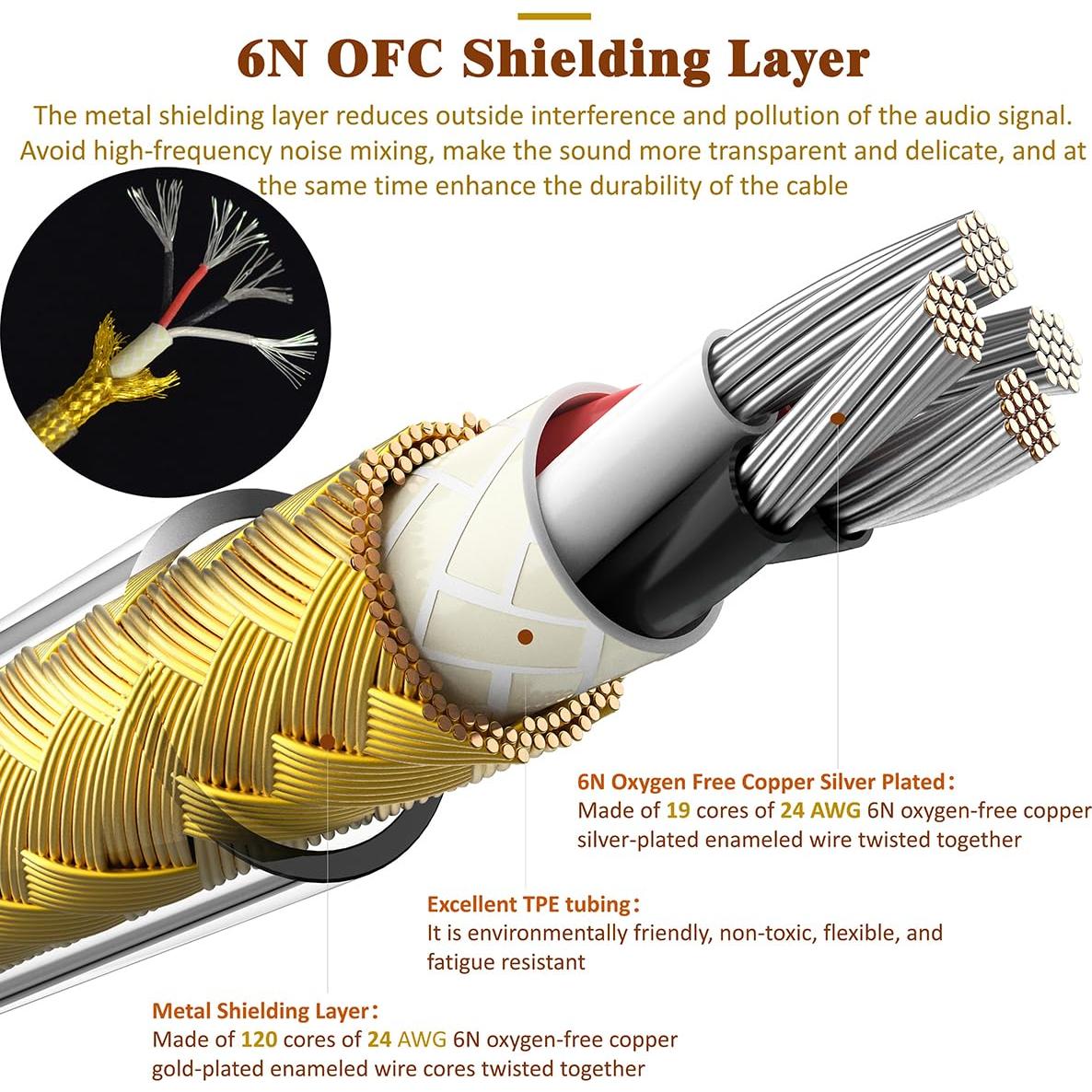 Cable de Mejora GUCraftsman 1.8m OFC 4.4mm para Sony MDR