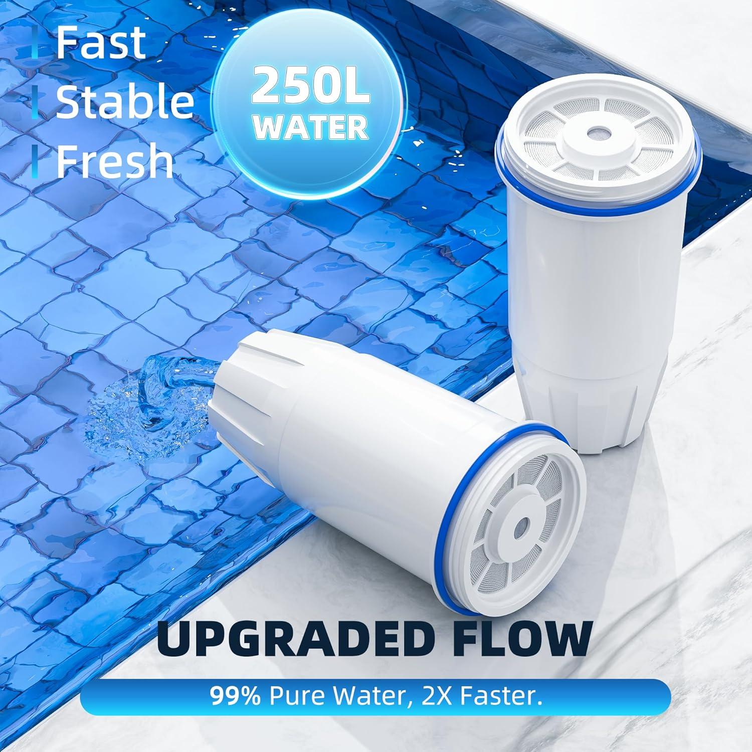 Filtro de Agua NUTTUTO 2 Paquetes Compatible con Jarras Zero