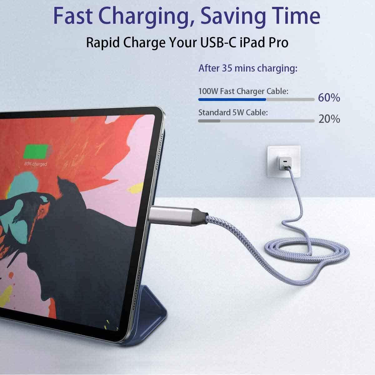 Cable USB C a USB C 100W 5A 2.0M Nylon Zusnxaxe