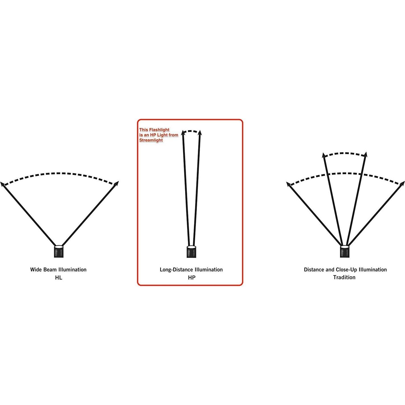Linterna Recargable Streamlight Stinger LED HP 800 Lúmenes