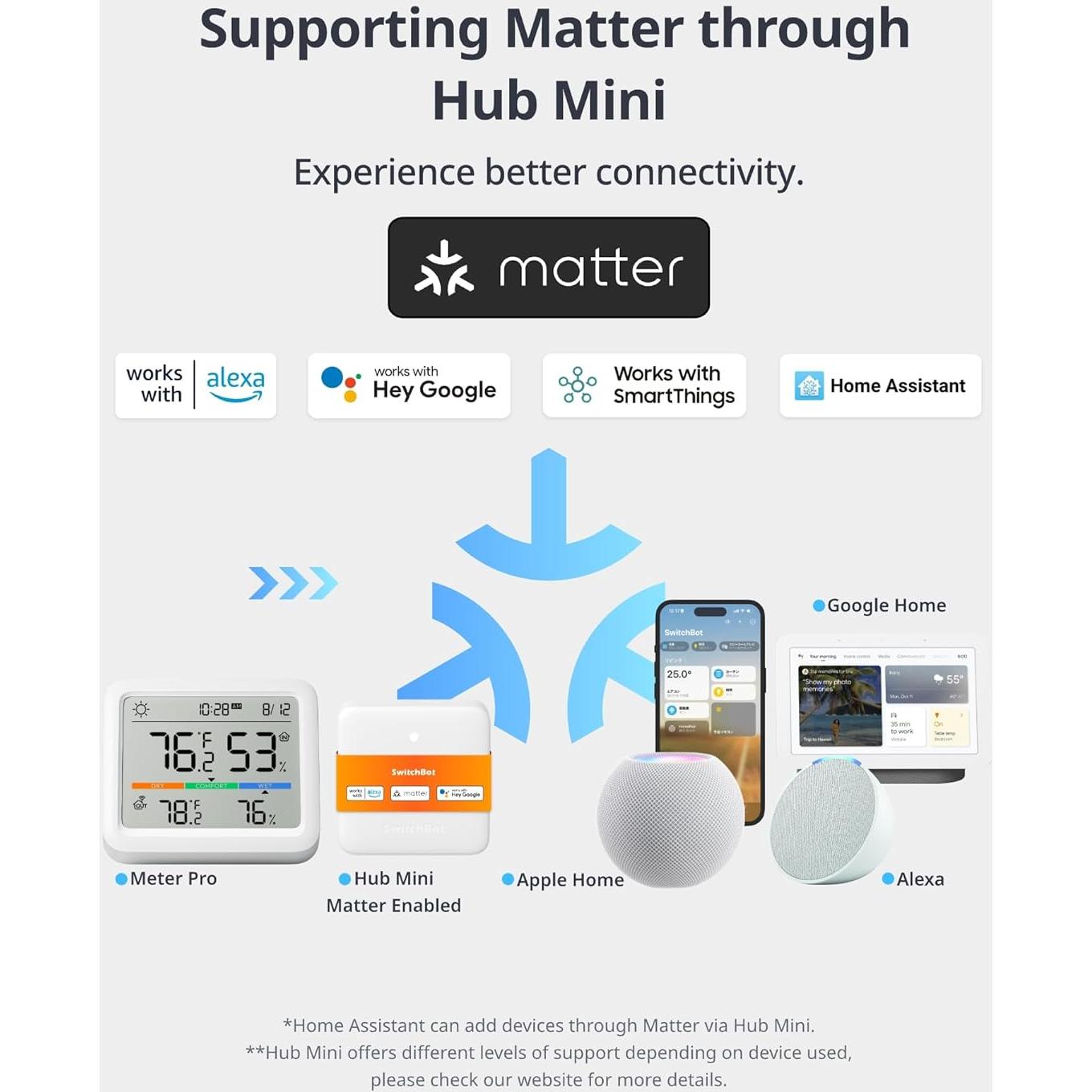 SwitchBot Termómetro Higrómetro Pro WiFi 5-en-1 con Sensor