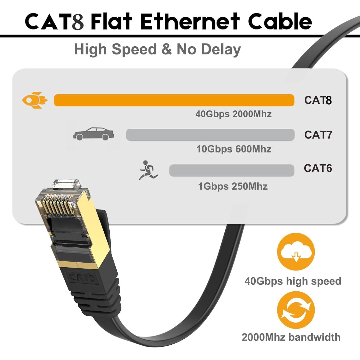Cable Ethernet Ercielook CAT8 0.91 m Alta Velocidad S/FTP