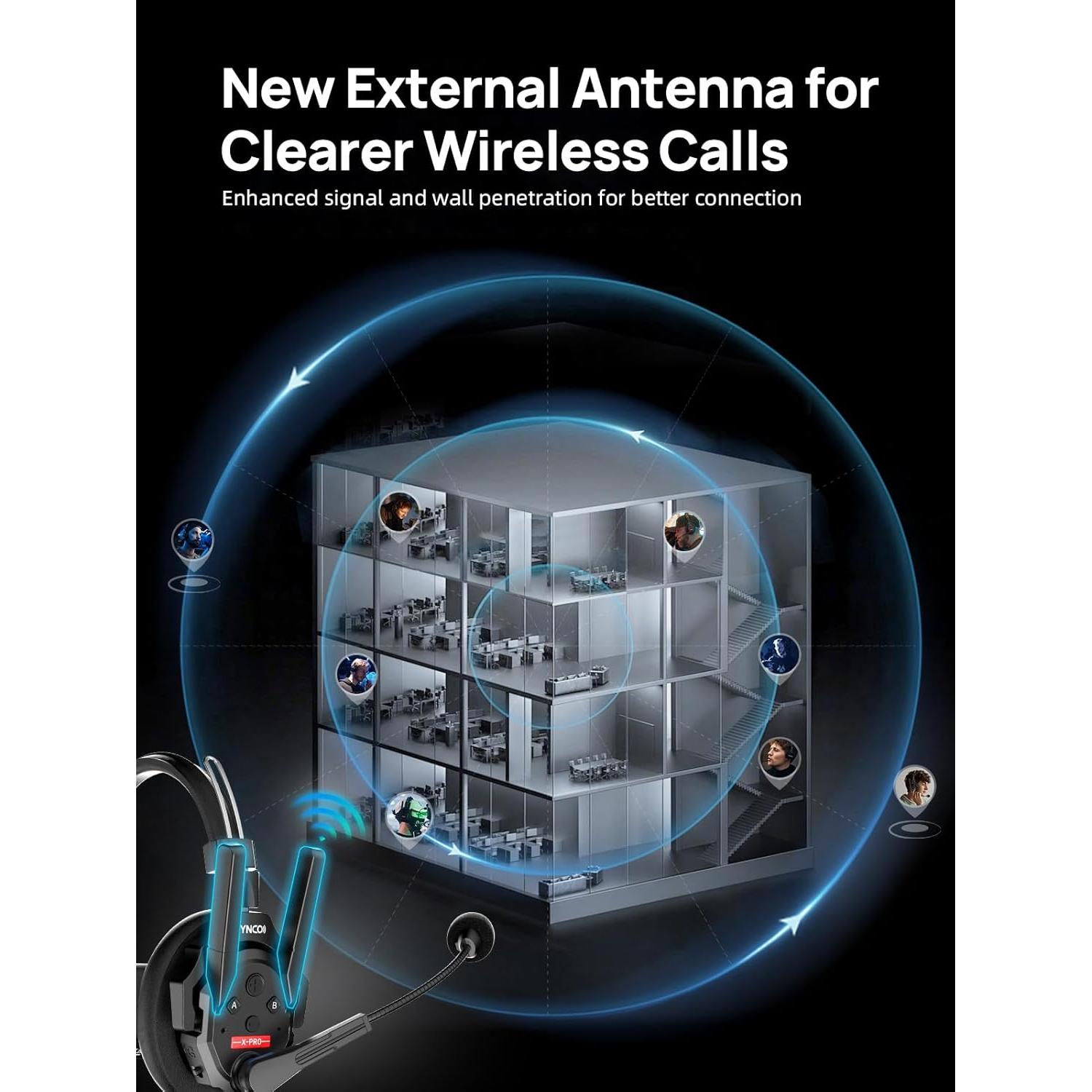 Auriculares Inalámbricos SYNCO Xtalk Xpro2 con Cancelación de Ruido