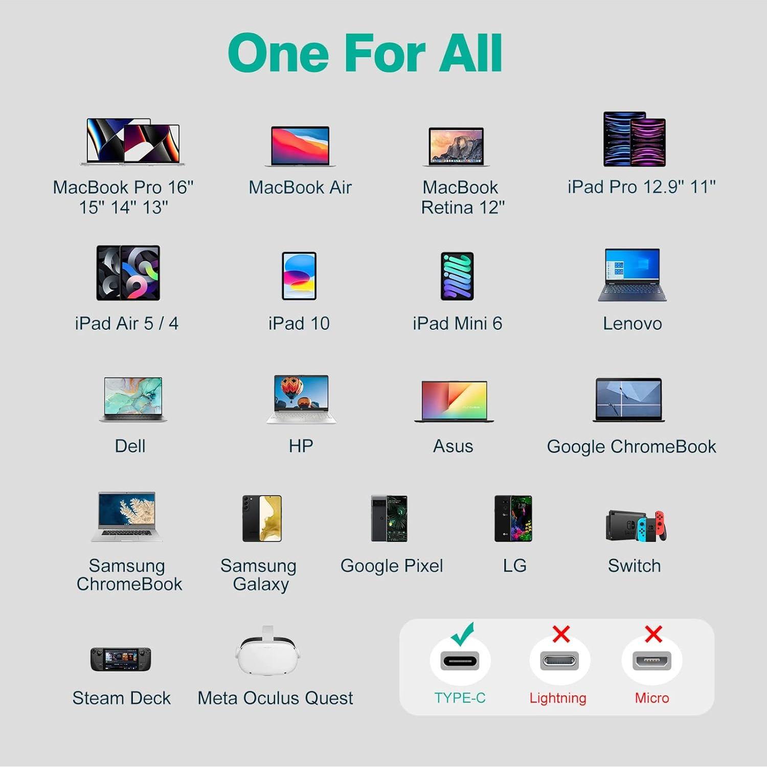 Cable USB C a USB C IFEART 2m Carga Rápida 2 Pack