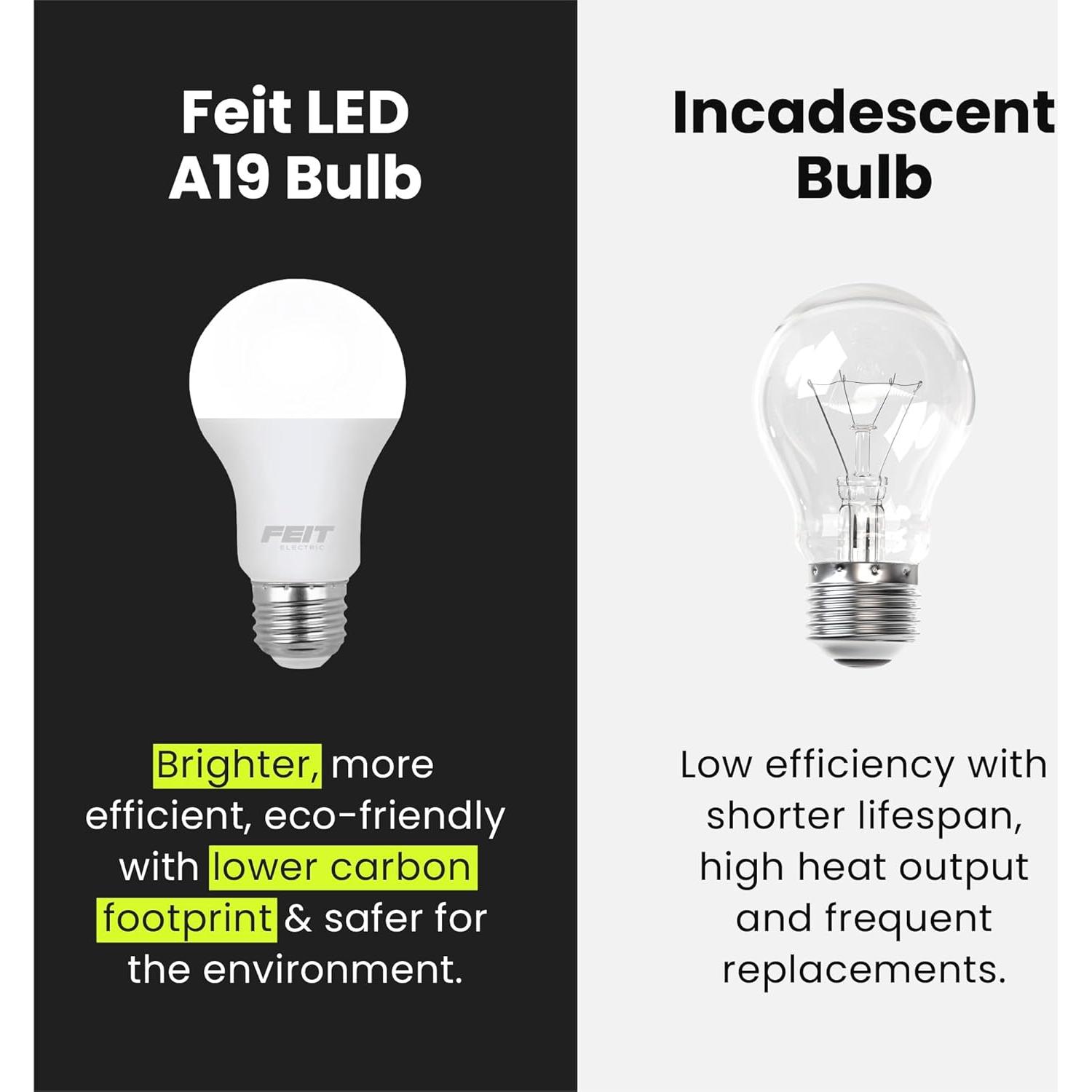 Bombilla LED A19 Feit Electric 800 Lúmenes Regulable 3000K