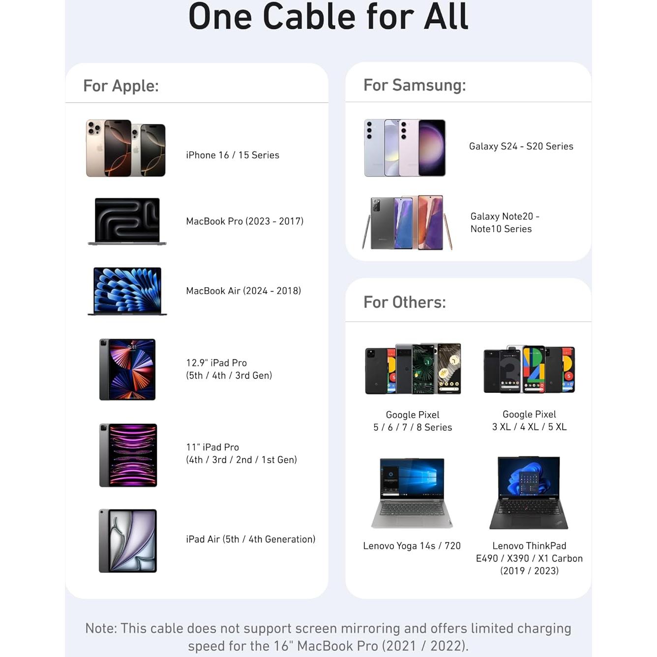 Cable USB-C Anker 240W 0.91m 2 Paquete Carga Rápida Negro