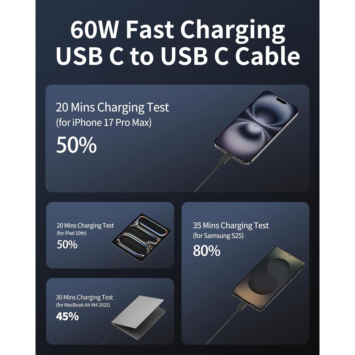 Cable USB C a USB C 60W JUNVANG 3FT (0.91m) Carga Rápida