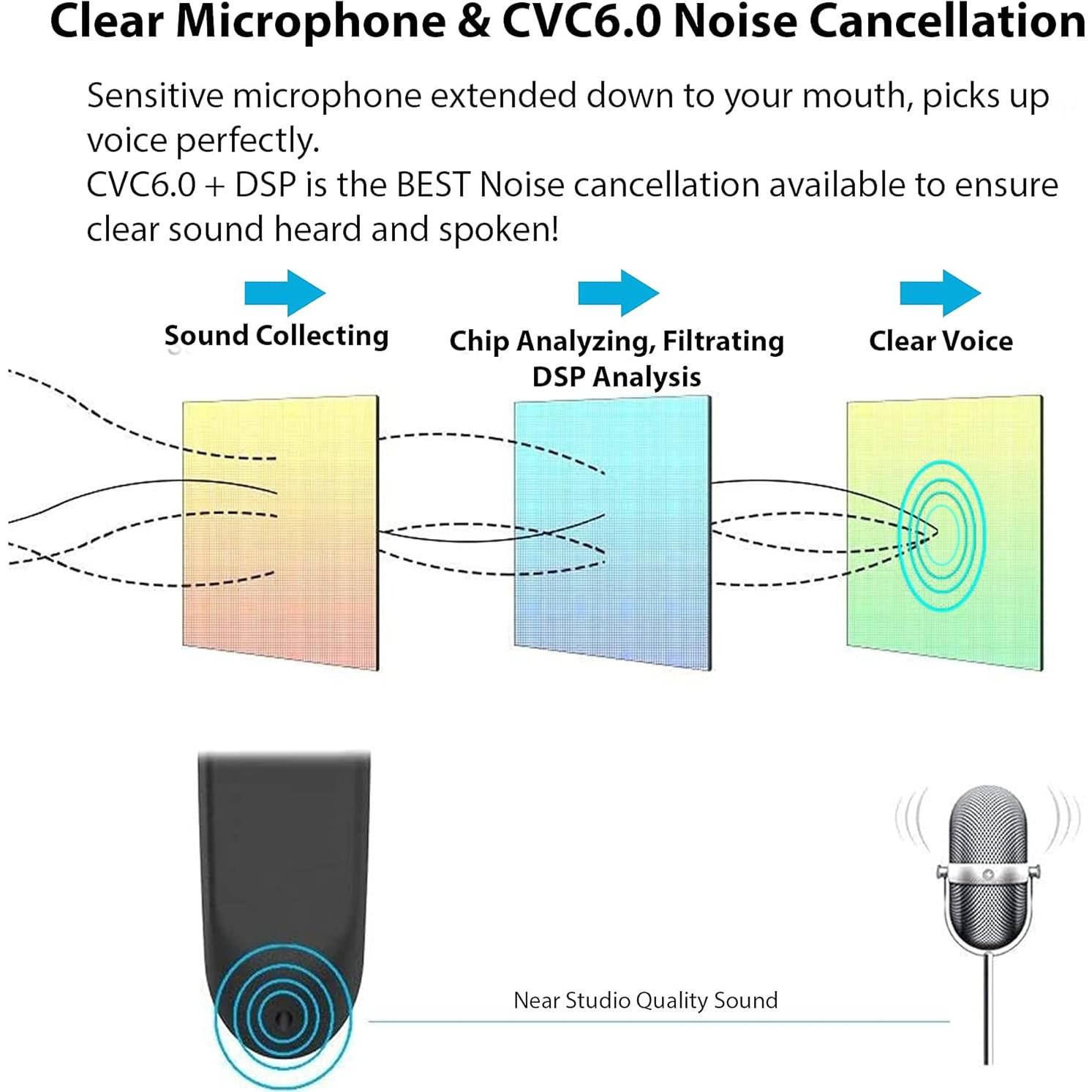 Auricular Inalámbrico Bluetooth Tek Styz V5.0 IPX3 CVC 6.0