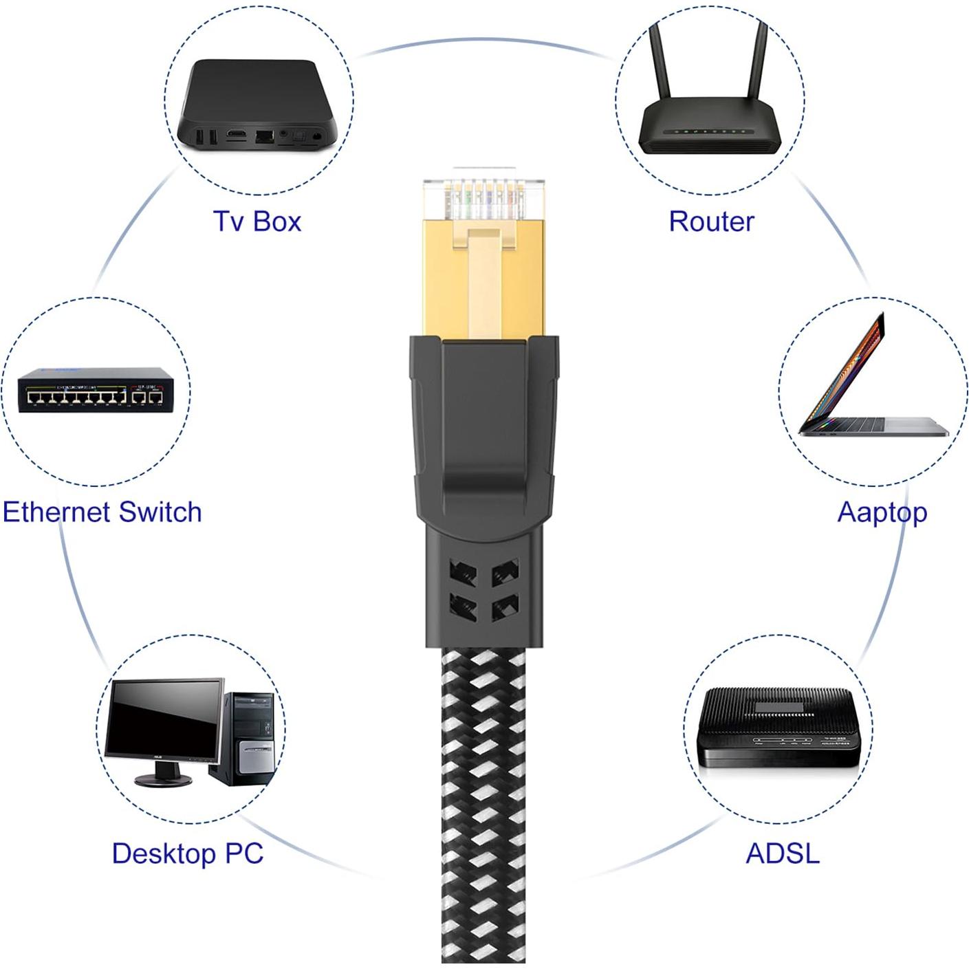 Cable Ethernet Cat 8 30 cm Orbram 10-Pack Alta Velocidad