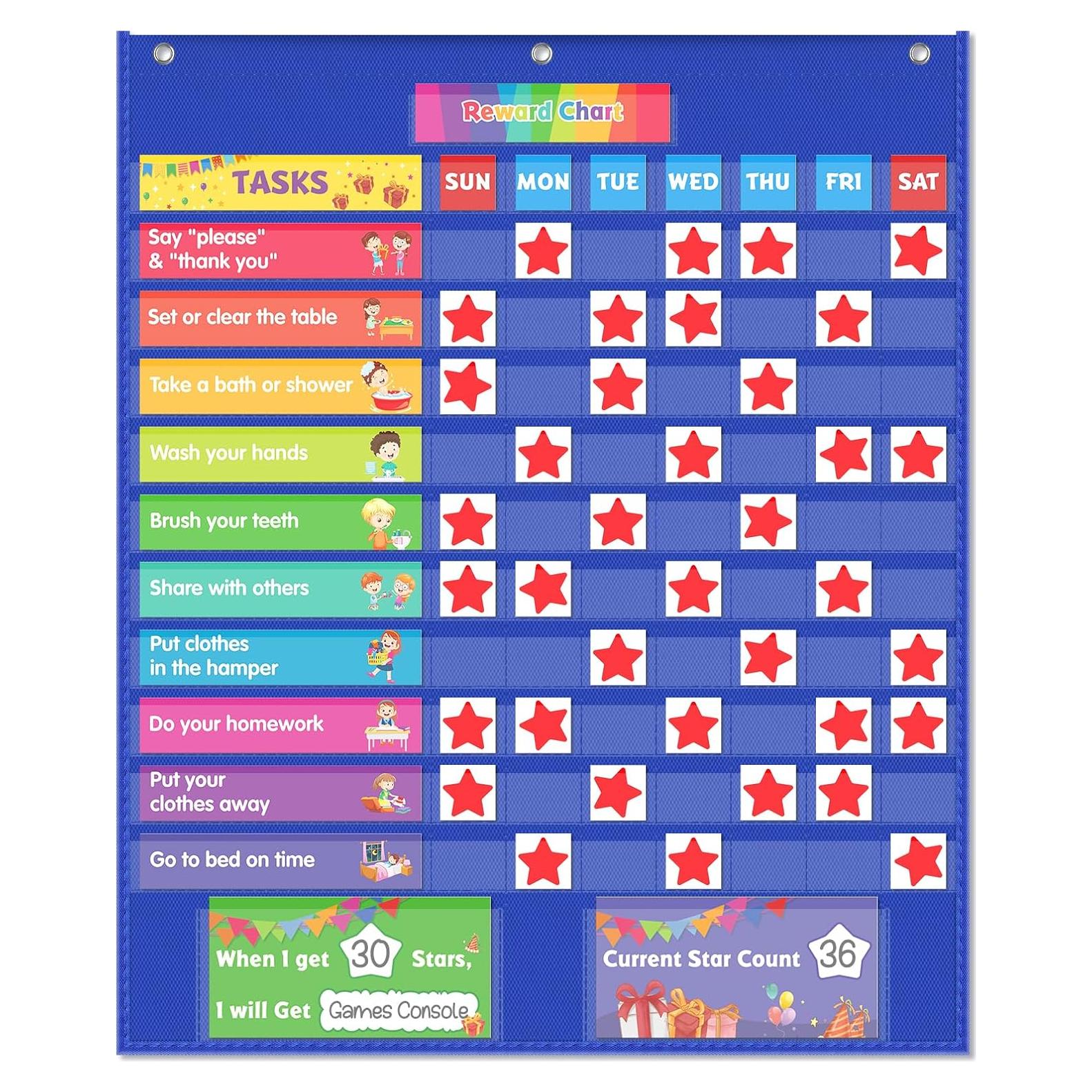 Gráfico de Responsabilidad EAMAY 129 Tarjetas 82.55x63.5cm