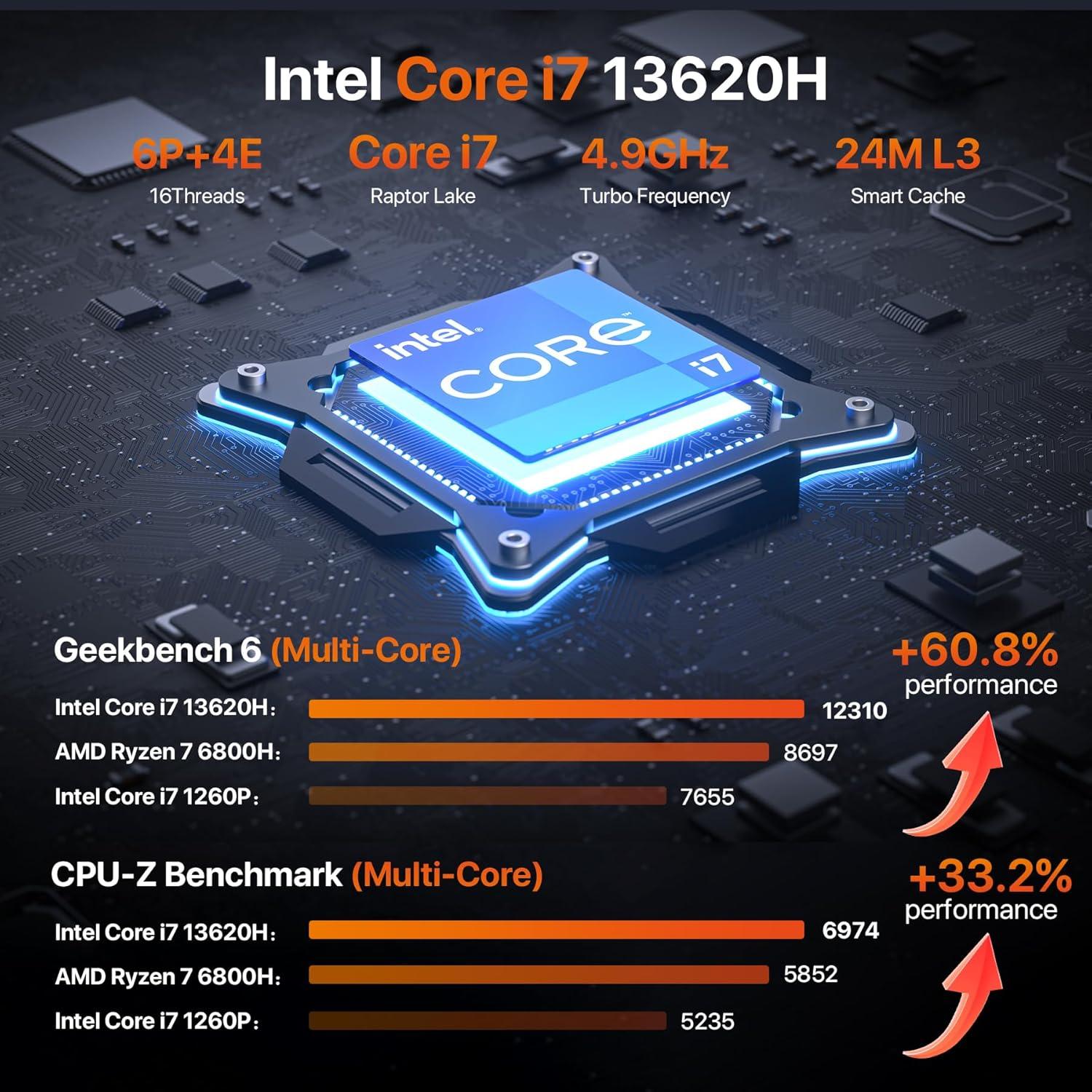 Mini PC PELADN i7-13620H 16GB RAM 512GB SSD 4K