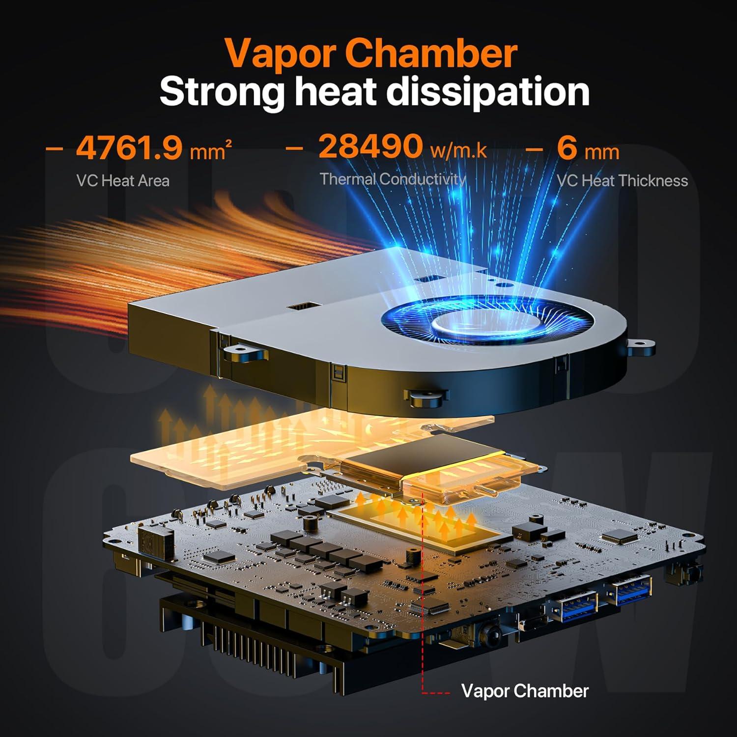 Mini PC PELADN i7-13620H 16GB RAM 512GB SSD 4K