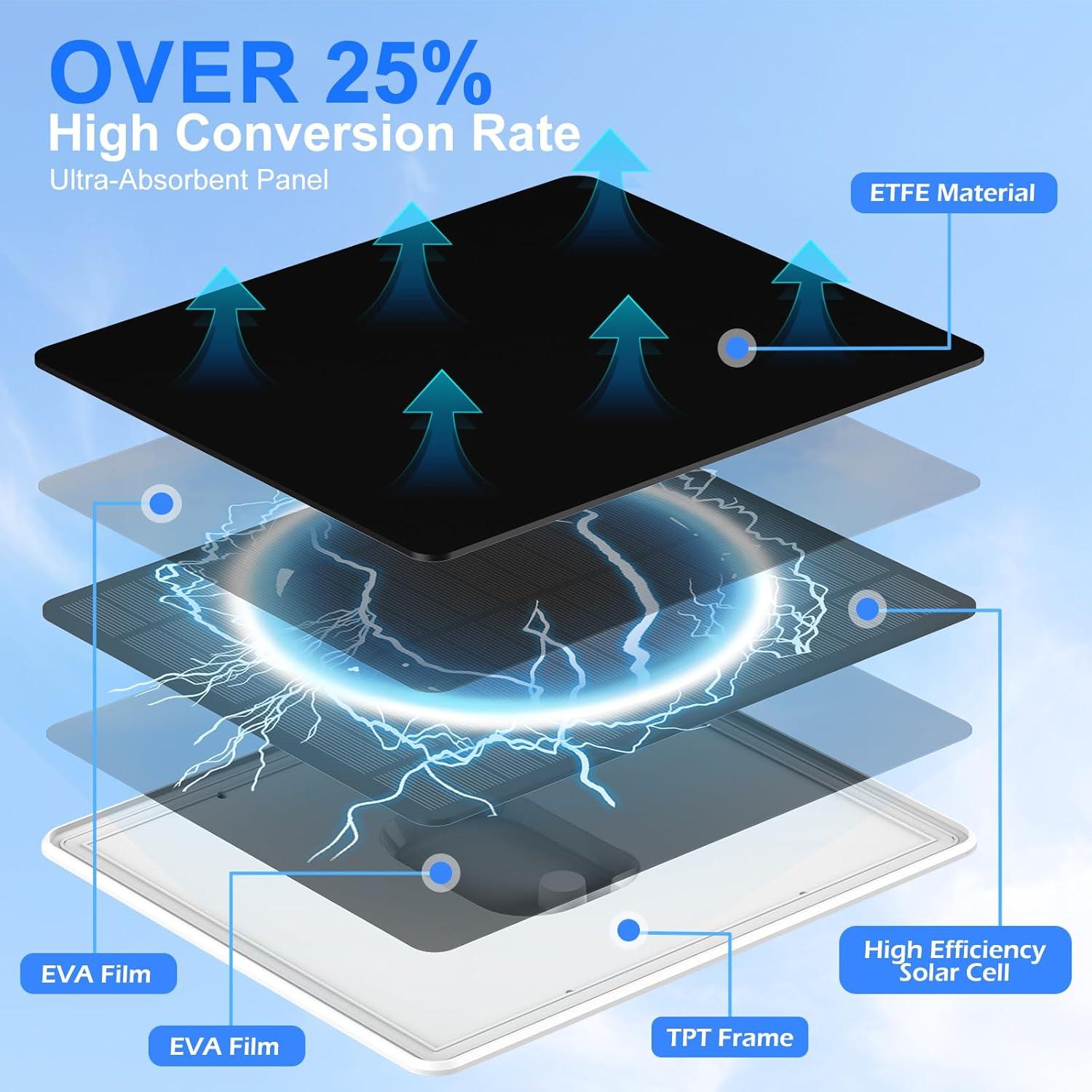 Panel Solar 5W GYKZ para Cámara Arlo, Eficiencia >25%, IP65