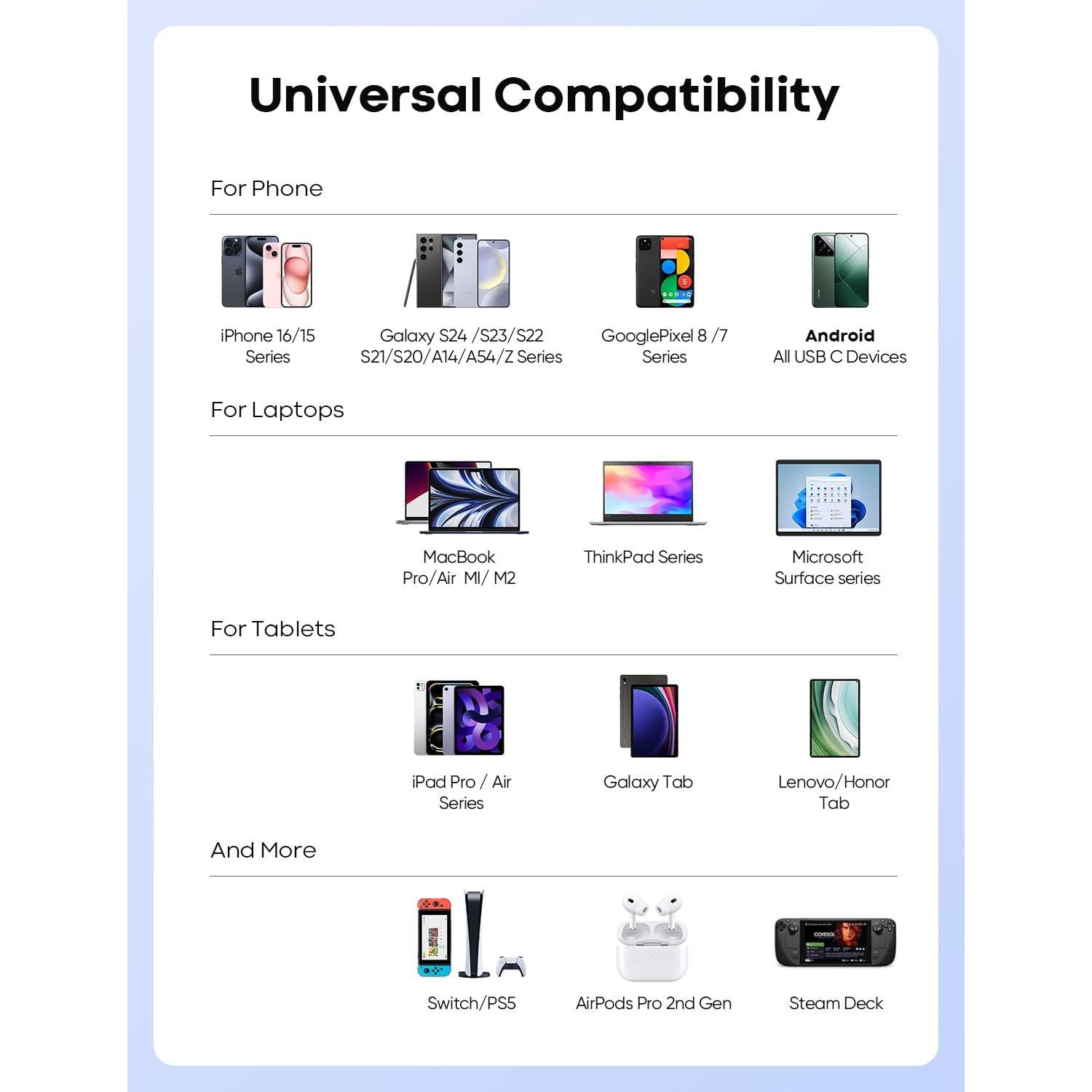 Cable USB-C a USB-C 0.3m etguuds 60W Carga Rápida 2Pack