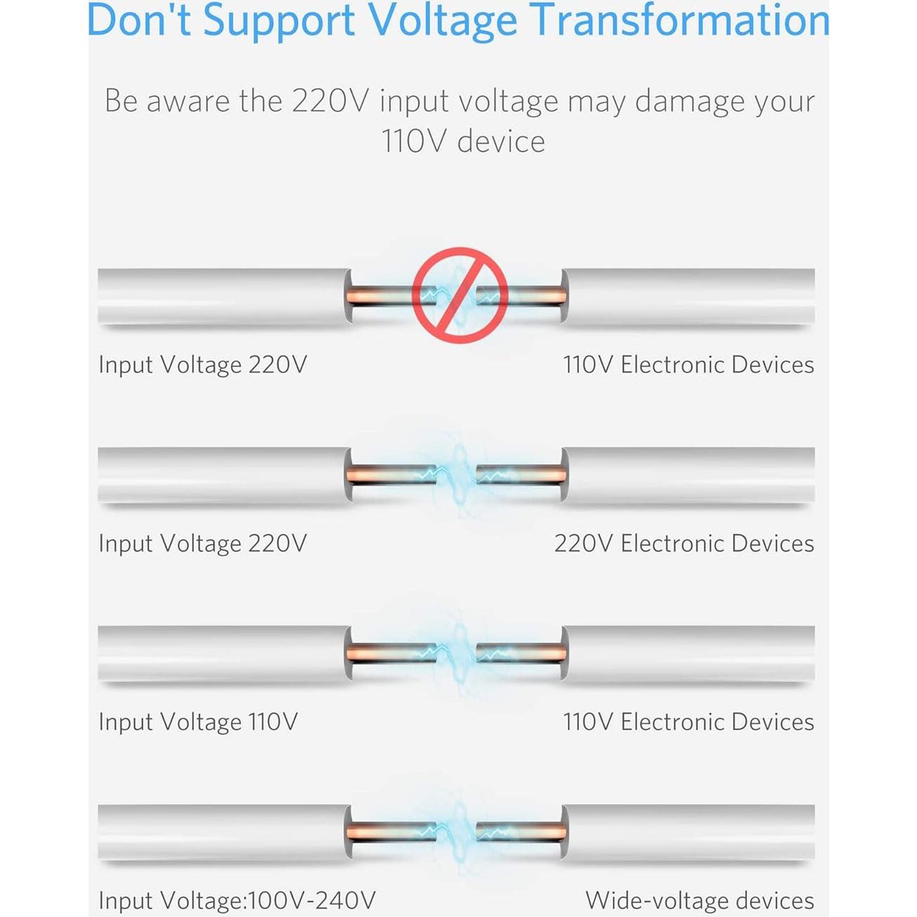 Adaptador de Enchufe de Viaje BESTEK Universal 2 Paquete