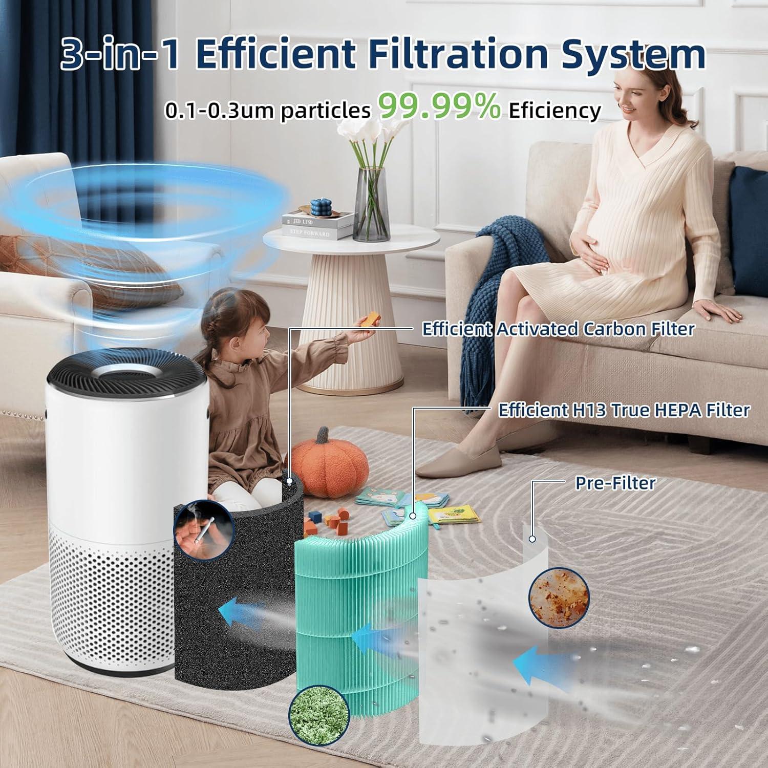 Filtro de Reemplazo HEPA H13 Pulluty para Purificador LEVOIT Core 400S