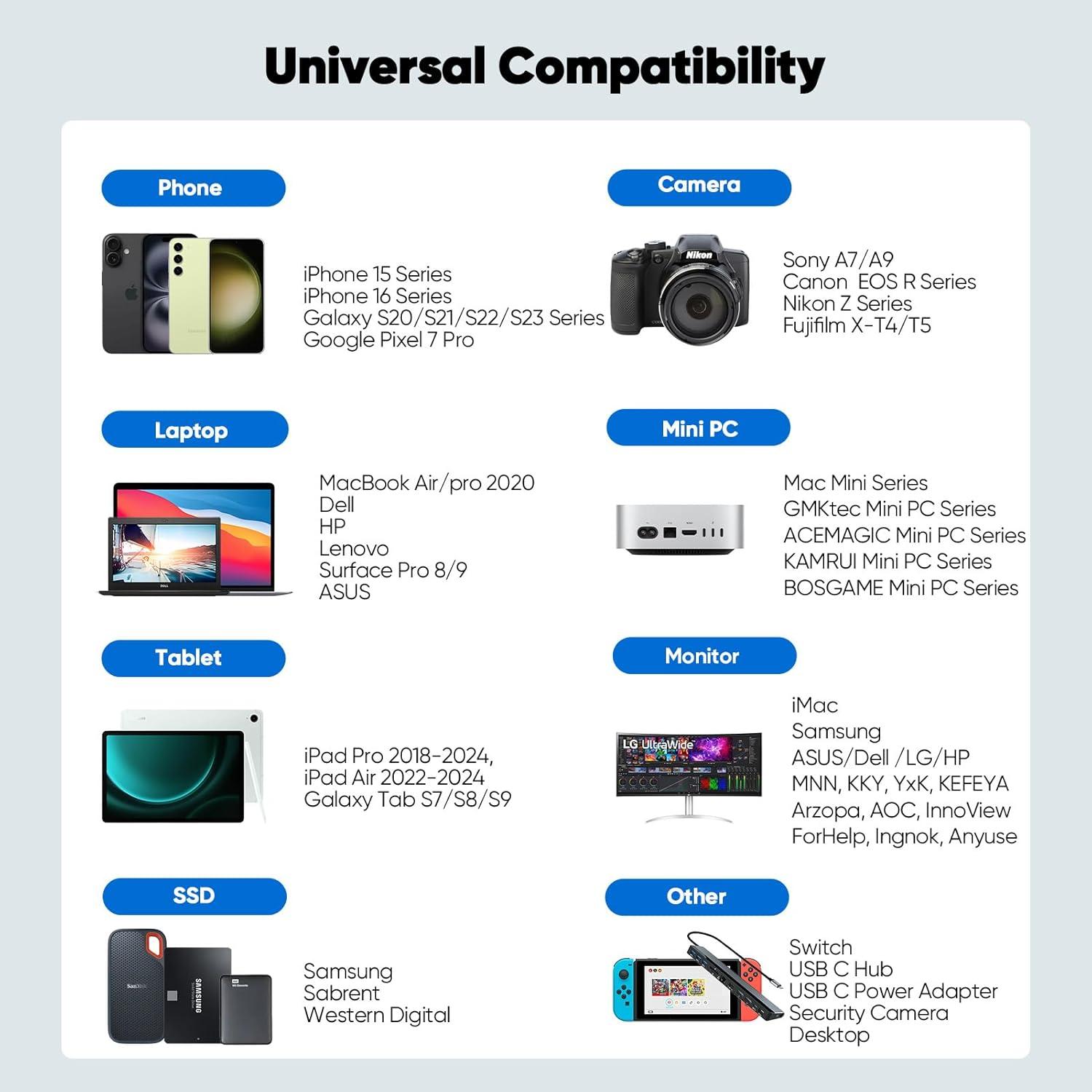 Cable USB C 3.2 Gen 2 JasRoum 6.1m 10Gbps 140W 4K