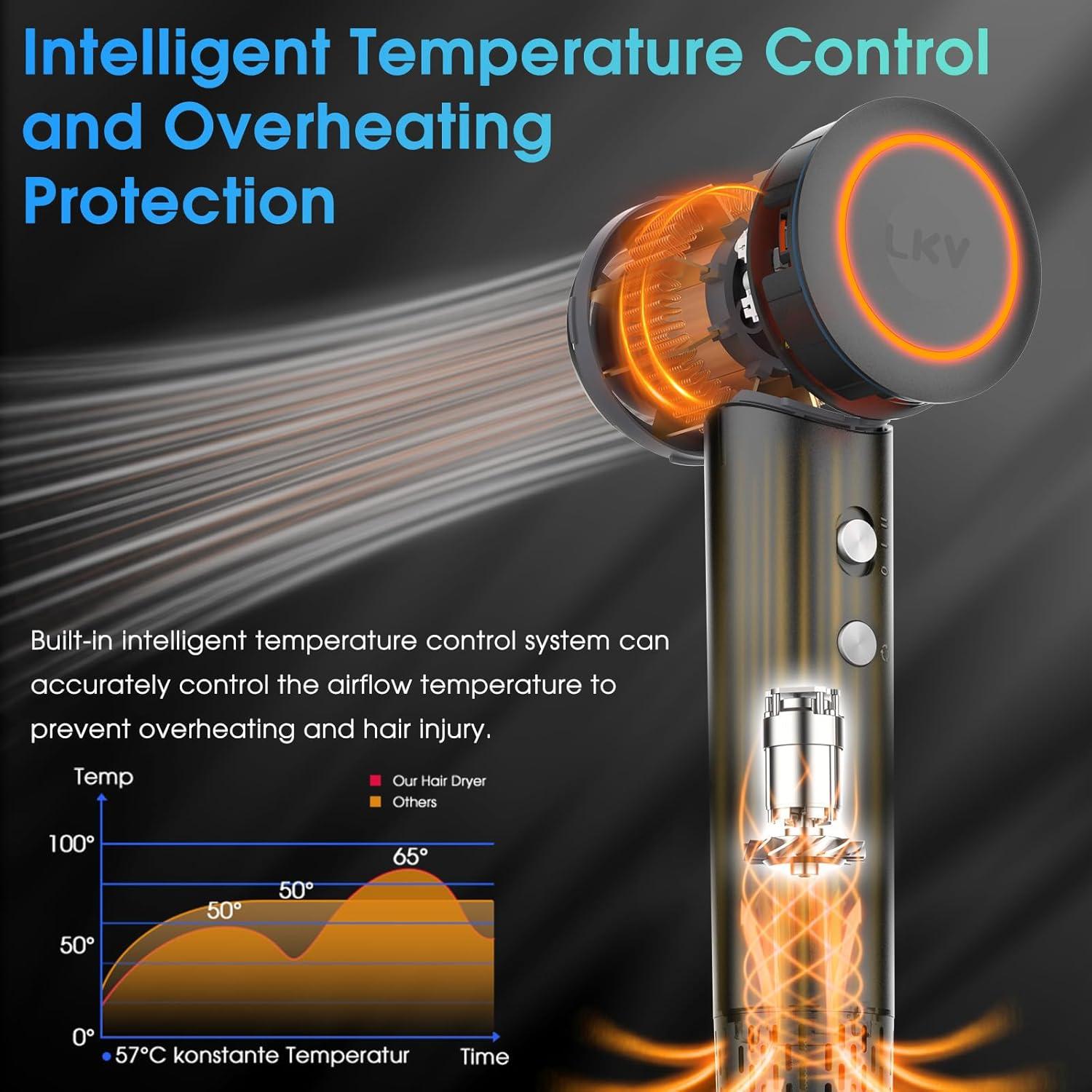 Secador de Pelo LKV Iónico Profesional 1500W Gris Oscuro