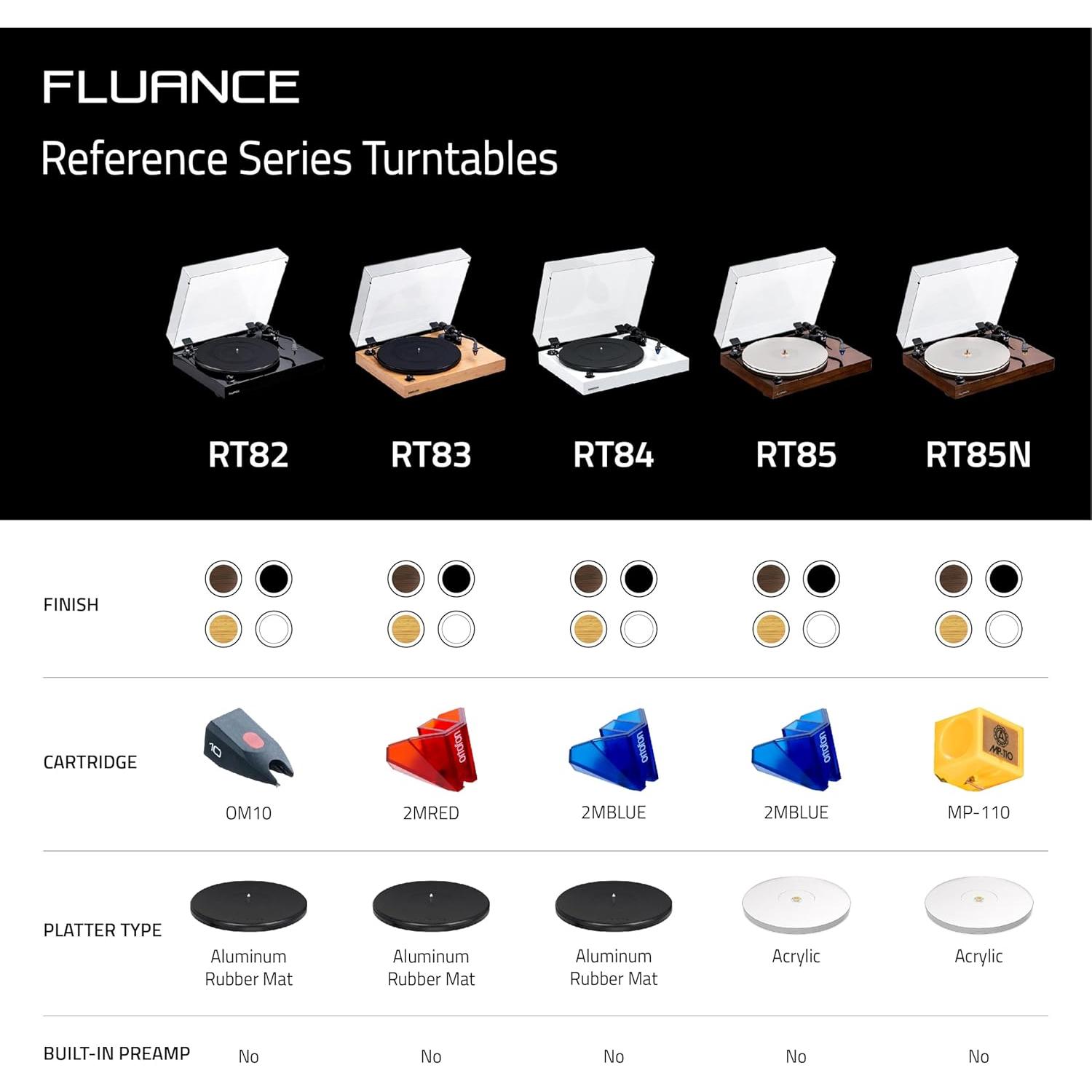 Tocadiscos Fluance RT83 Vinilo Alta Fidelidad Blanco