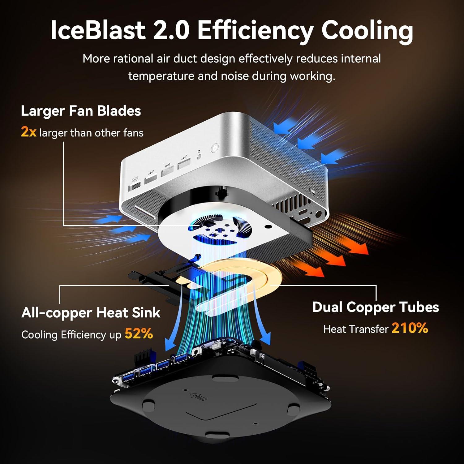 Mini PC GEEKOM A8 Max | AMD Ryzen 7 8745HS | 32GB RAM | 1TB SSD