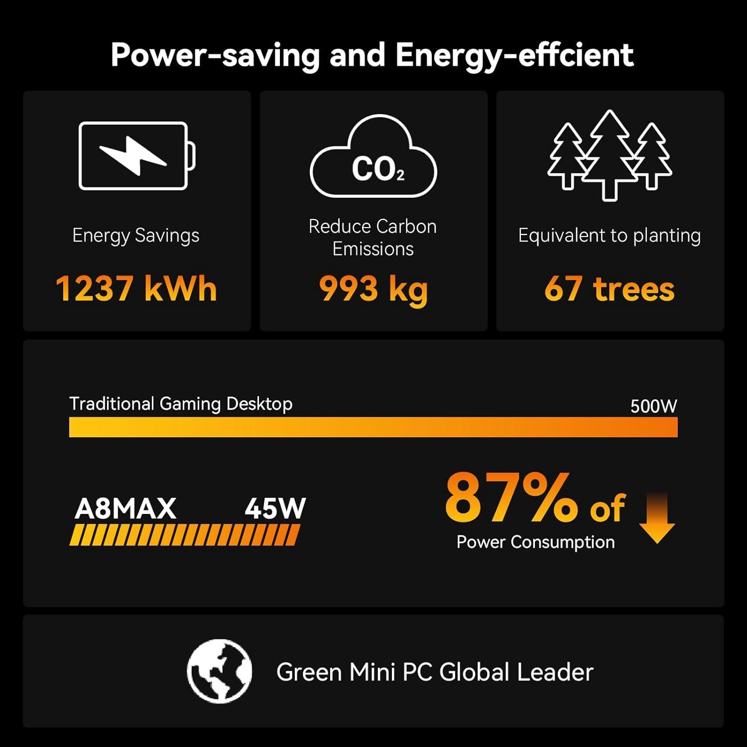 Mini PC GEEKOM A8 Max | AMD Ryzen 7 8745HS | 32GB RAM | 1TB SSD