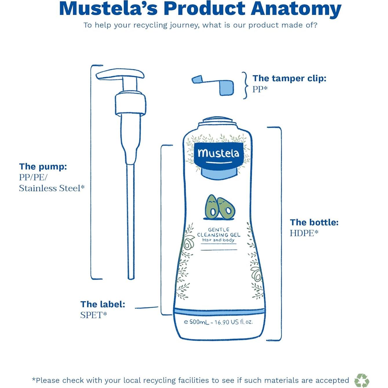 Gel Limpiador Suave Mustela Baby 500 ml - Jabón Cabello y Cuerpo