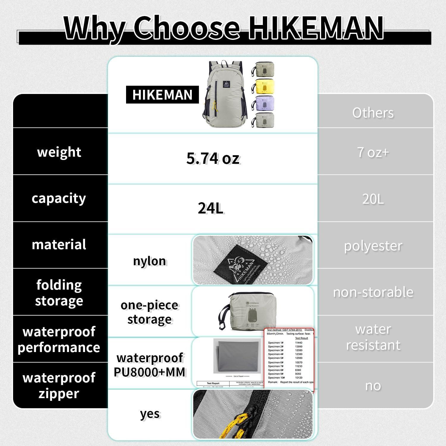 Mochila Plegable Impermeable 24L Nylon 20D Amarillo