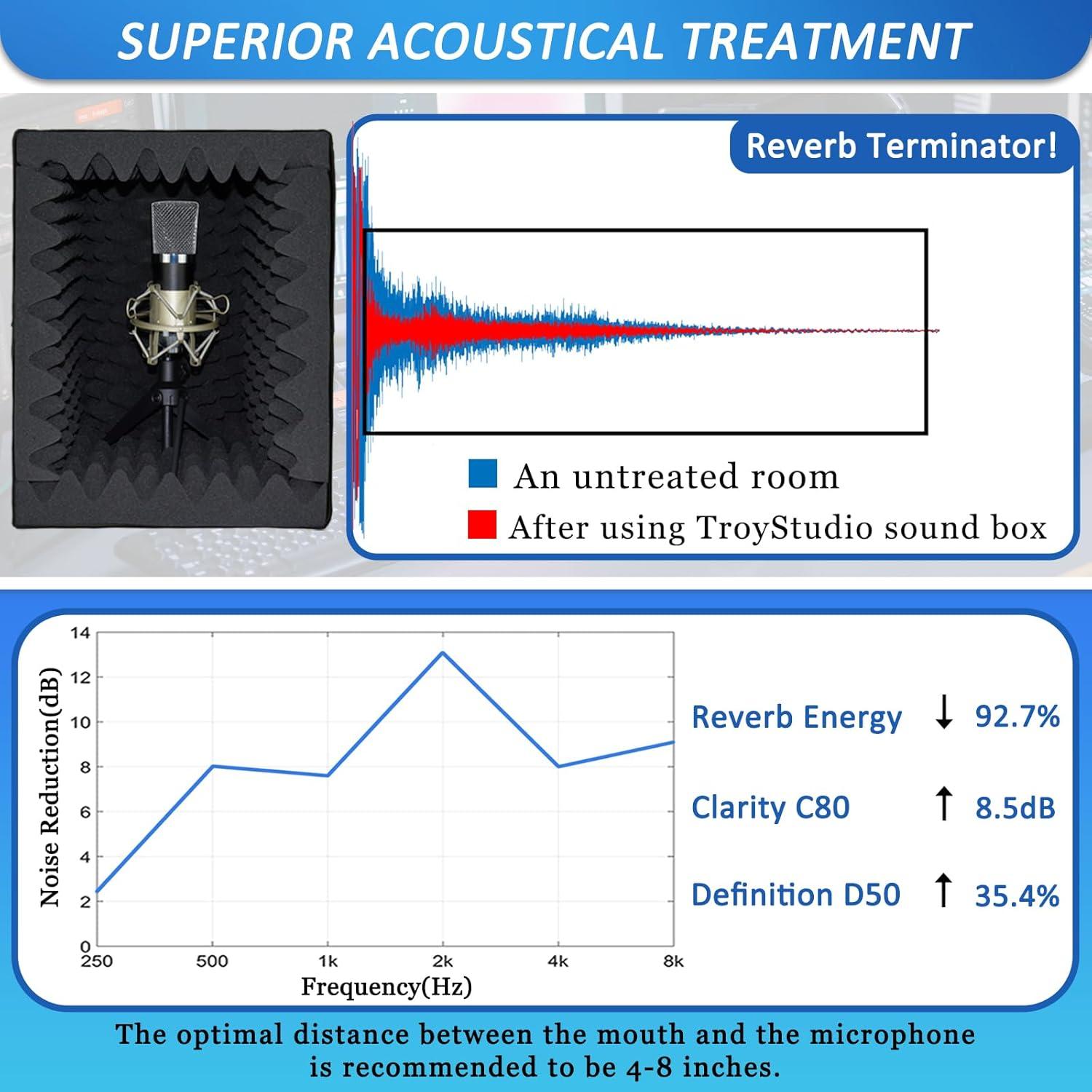 Filtro Pop TroyStudio para Micrófono Portátil Negro 30.5x30.5x40.6cm