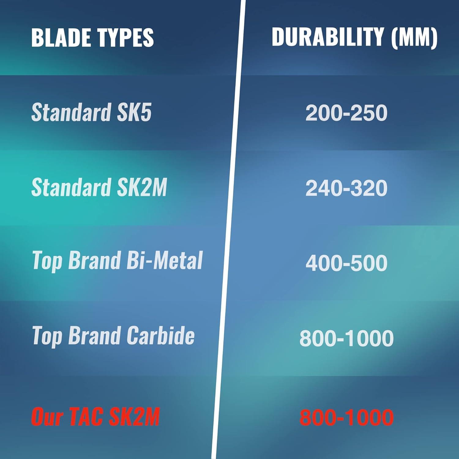 Cuchilla de Diamante 50 Piezas + Cuchillo Utility