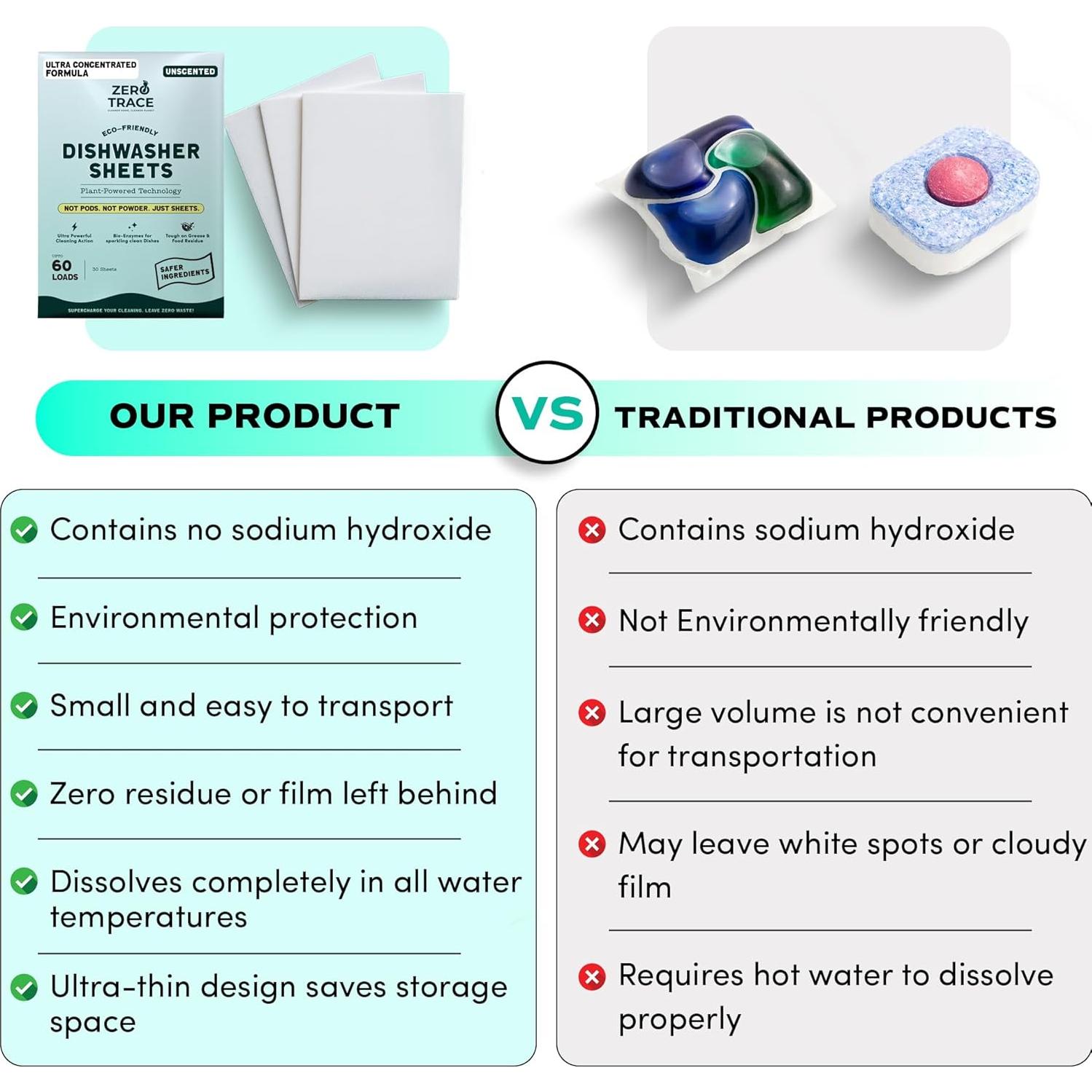 Hojas de Detergente Ecológicas Zero Trace - 60 Cargas Sin Fragancia