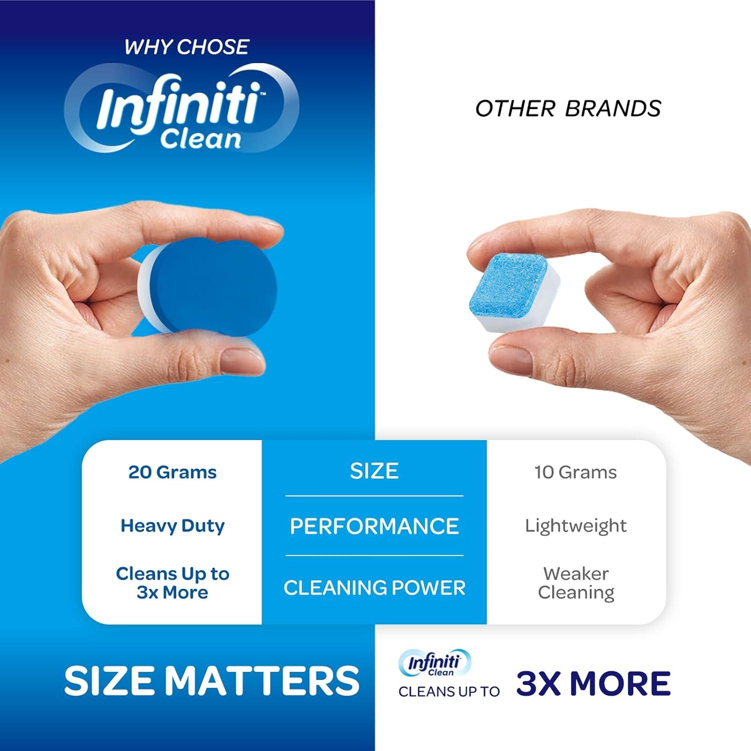 Tabletas Limpiadoras de Lavadora Infiniti Clean 24 Pzas 478g