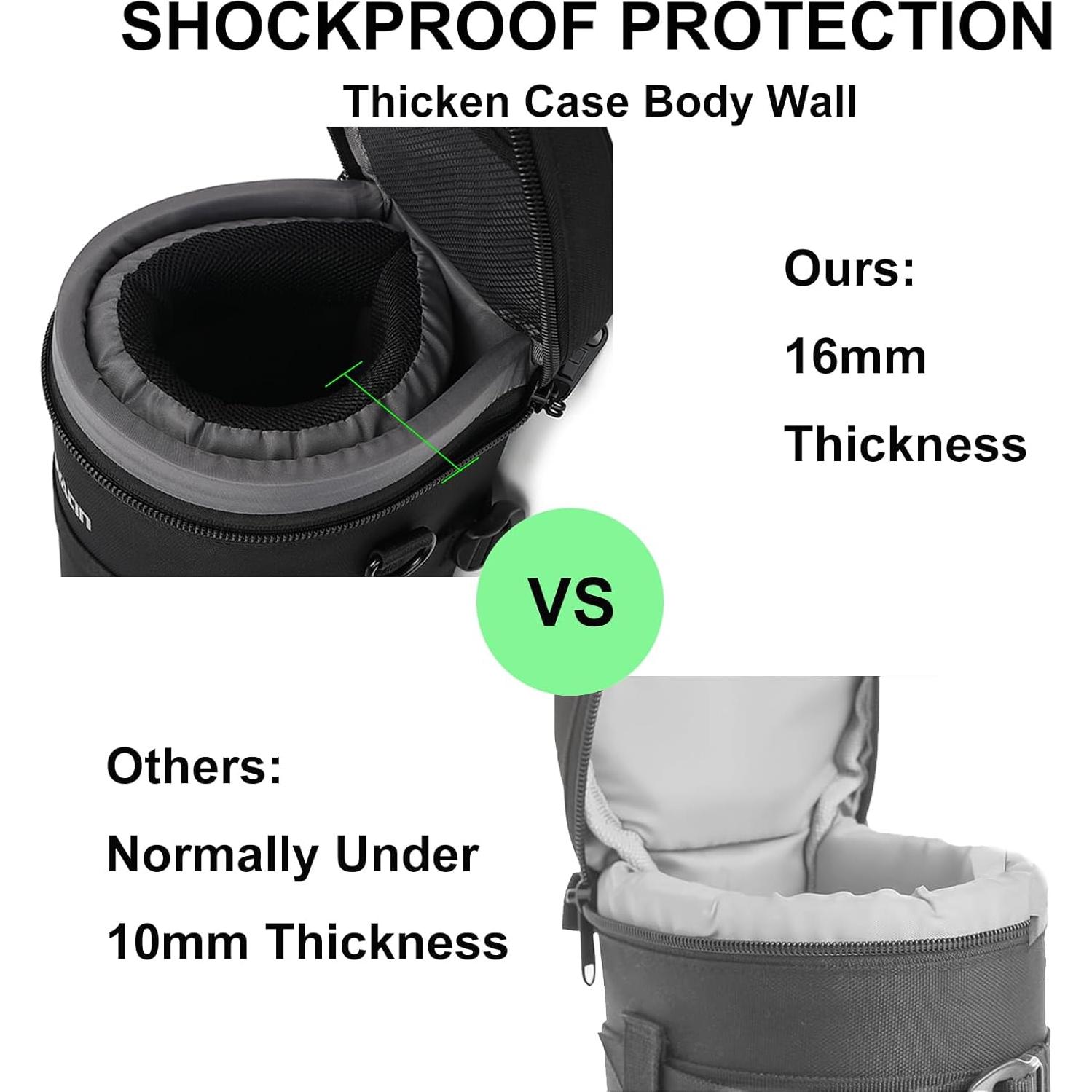 Funda Acolchada para Lente de Cámara Grande - Compatible con SONY y Canon