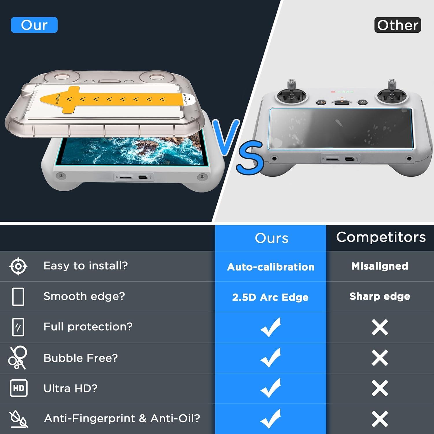 Protector de Pantalla CYNOVA DJI RC2 Vidrio Templado 9H
