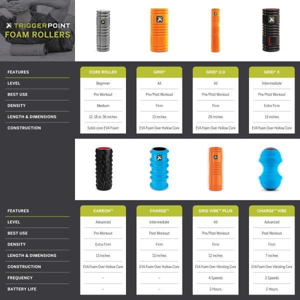 Rodillo de Espuma TriggerPoint GRID 33 cm - Masaje Profundo