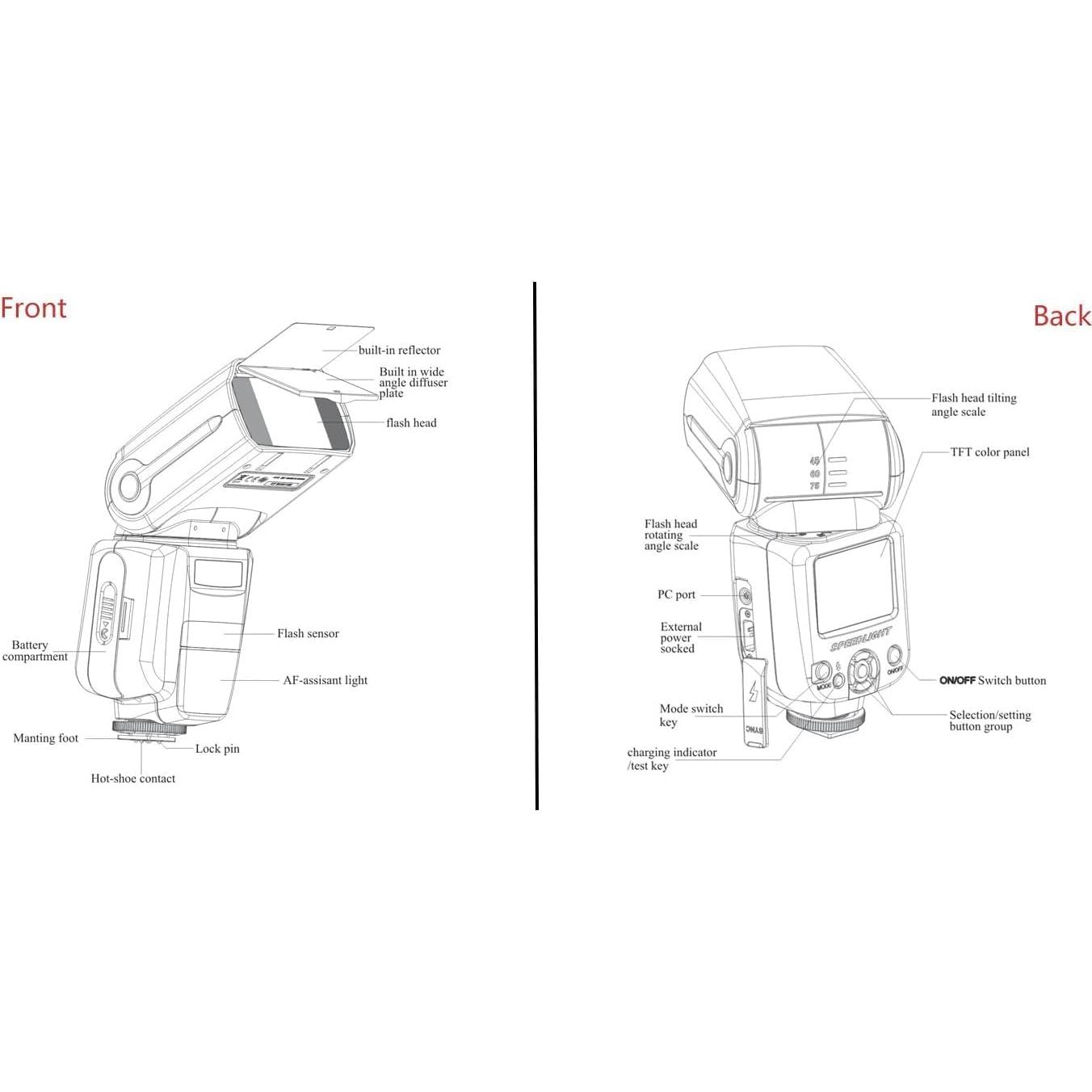 Flash Speedlite Digital Nc ALT-95CN-951 con LCD para Panasonic Lumix S1
