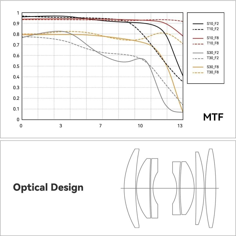 Lente TTArtisan 25mm F2 para Canon RF - Enfoque Manual