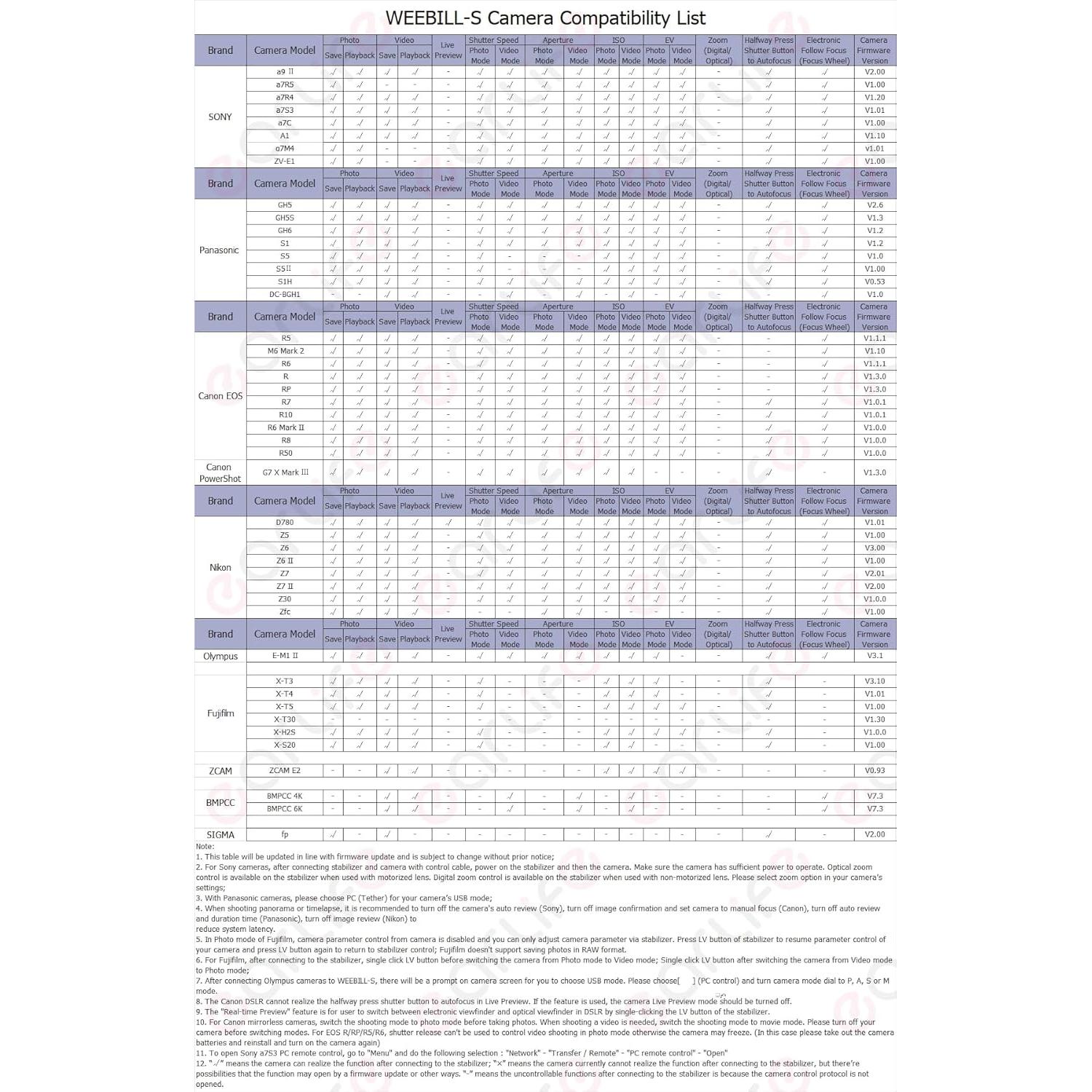 Cable de Control de Cámara CexoTech Micro USB a Type C 31cm