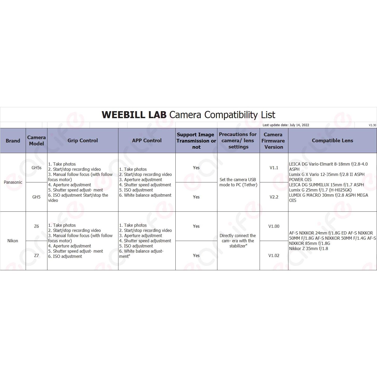 Cable de Control de Cámara CexoTech Micro USB a Type C 31cm
