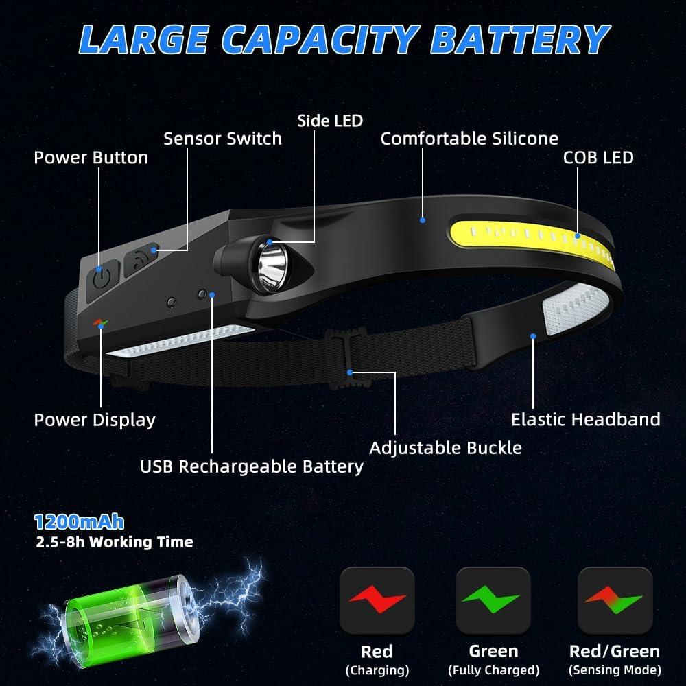 Linterna Frontal Recargable UUYEE 3Pack LED 230° 5 Modos