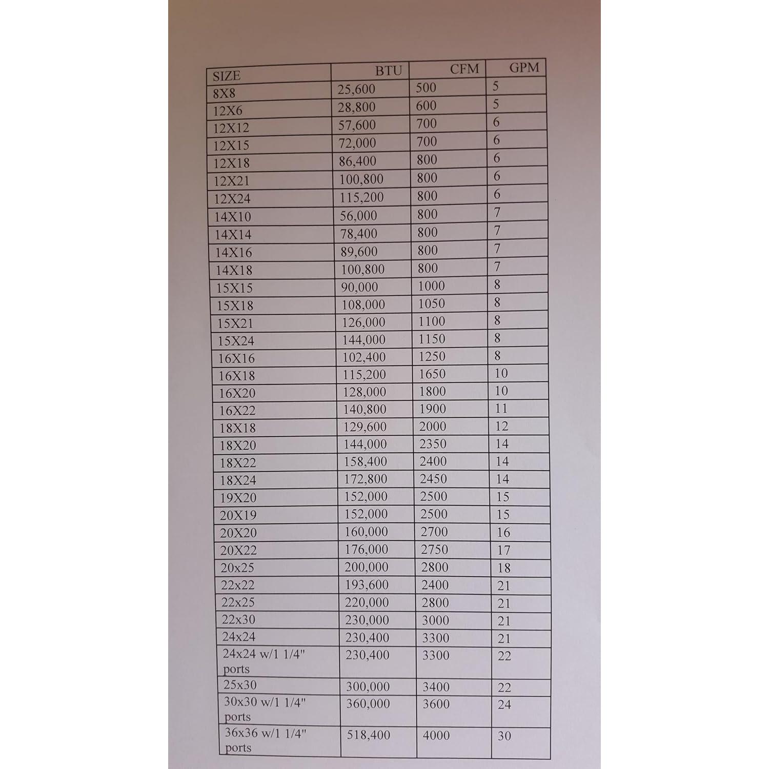 Intercambiador de Calor Agua a Aire 30.48x30.48 cm Cobre