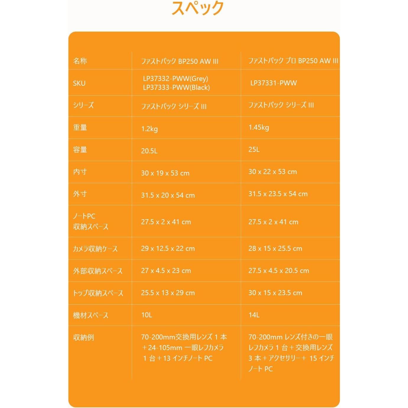 Mochila Lowepro Fastpack BP250AW III 25L Gris para Cámara