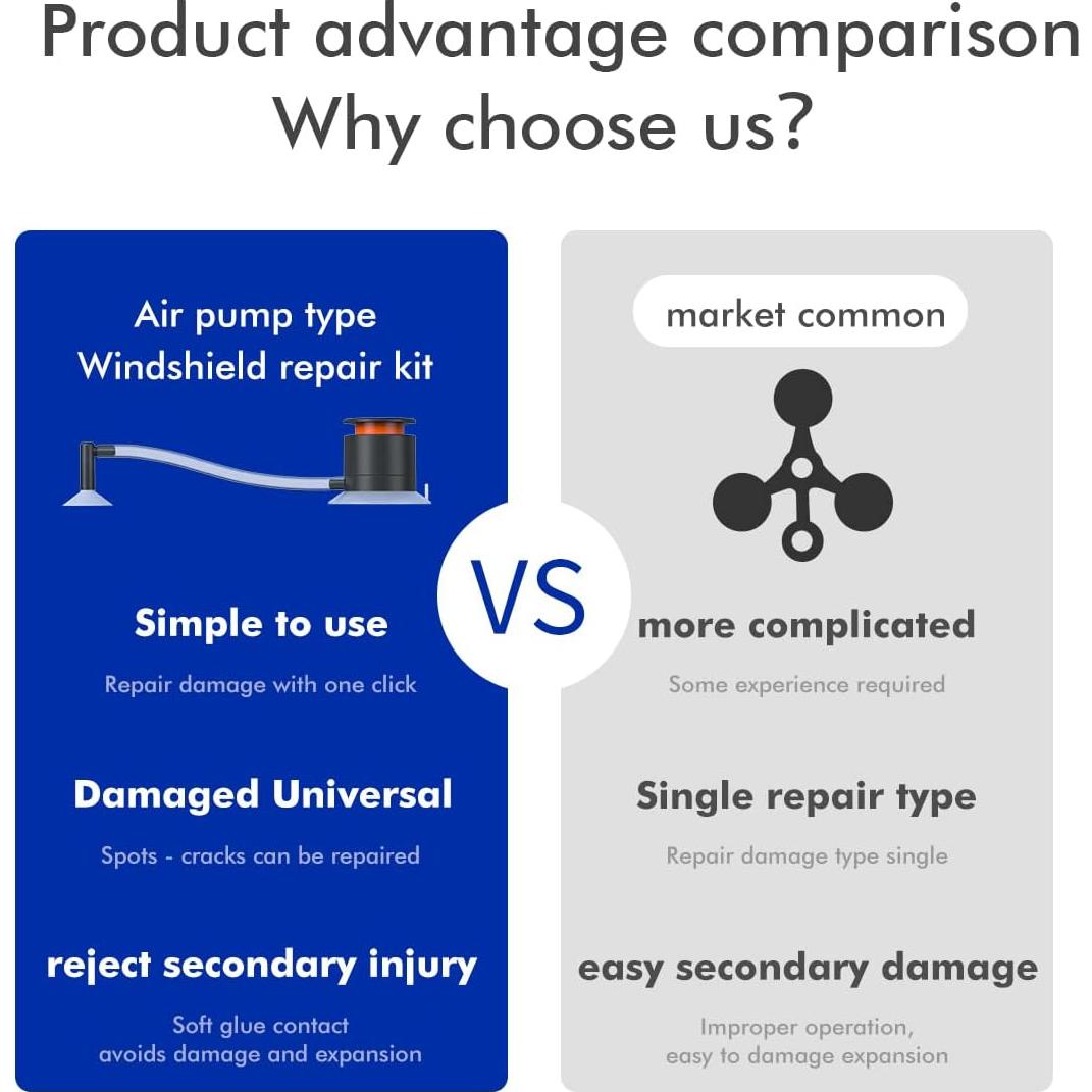 Kit de Reparación de Parabrisas XTryfun - Juego Individual