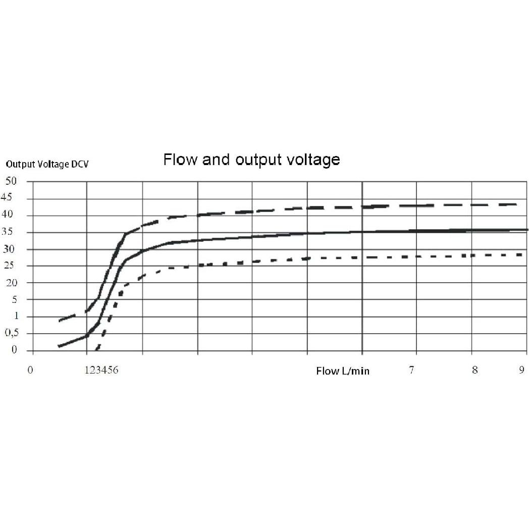 Generador de Turbina de Agua Beduan 12V 10W Hidroeléctrico