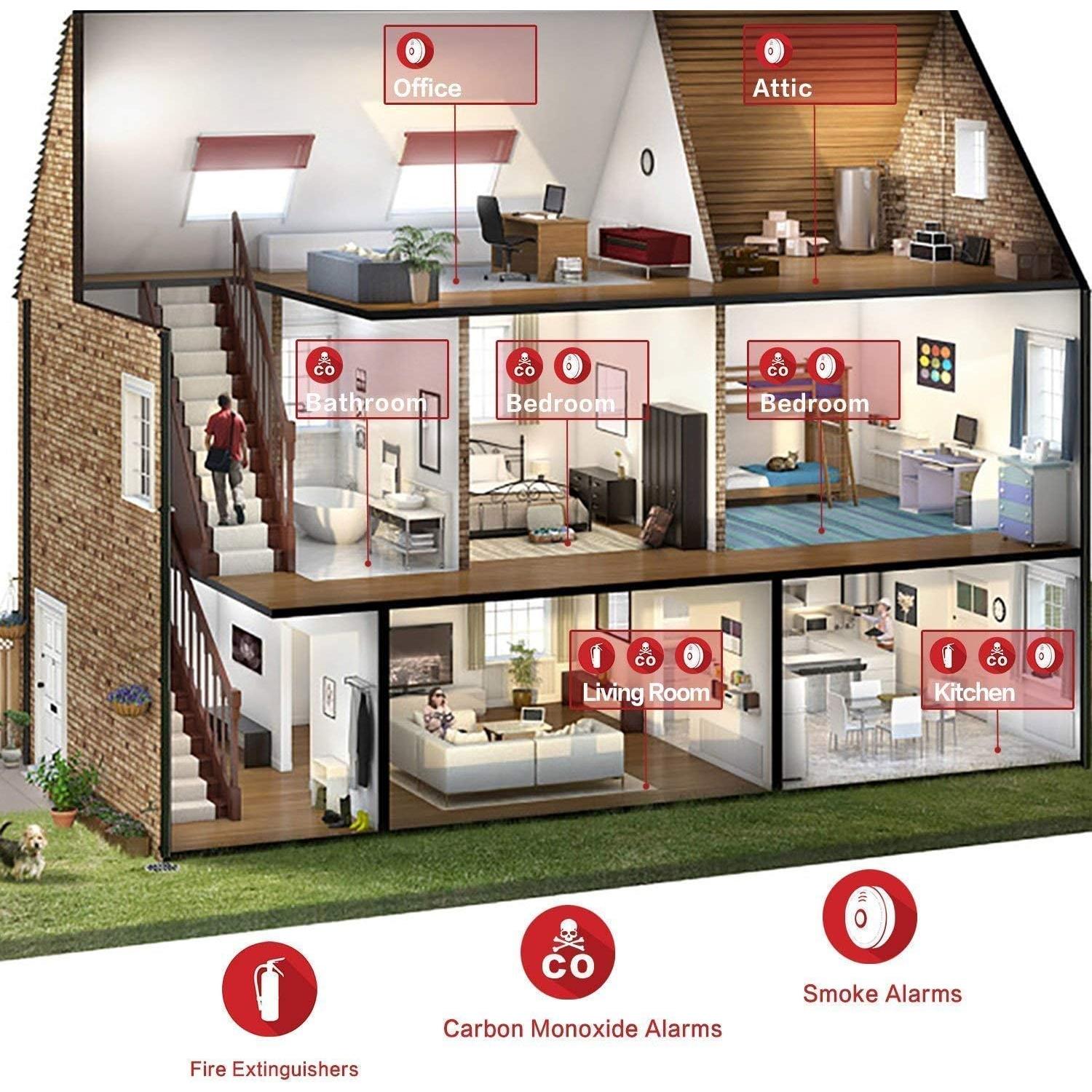 Detector de Humo y CO GLBSUNION GS886 Batería 2 en 1