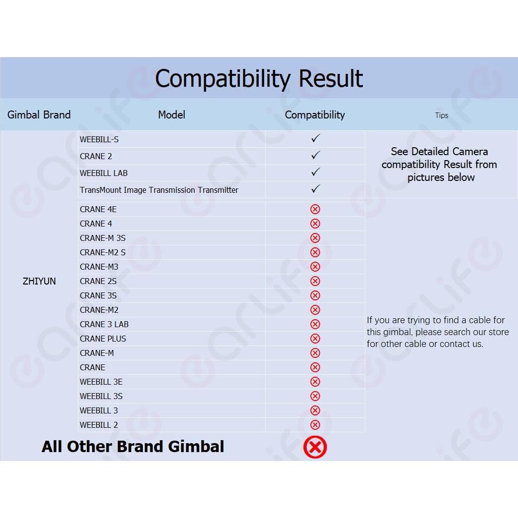 Cable de Control de Cámara Micro USB a Tipo C CexoTech 31cm