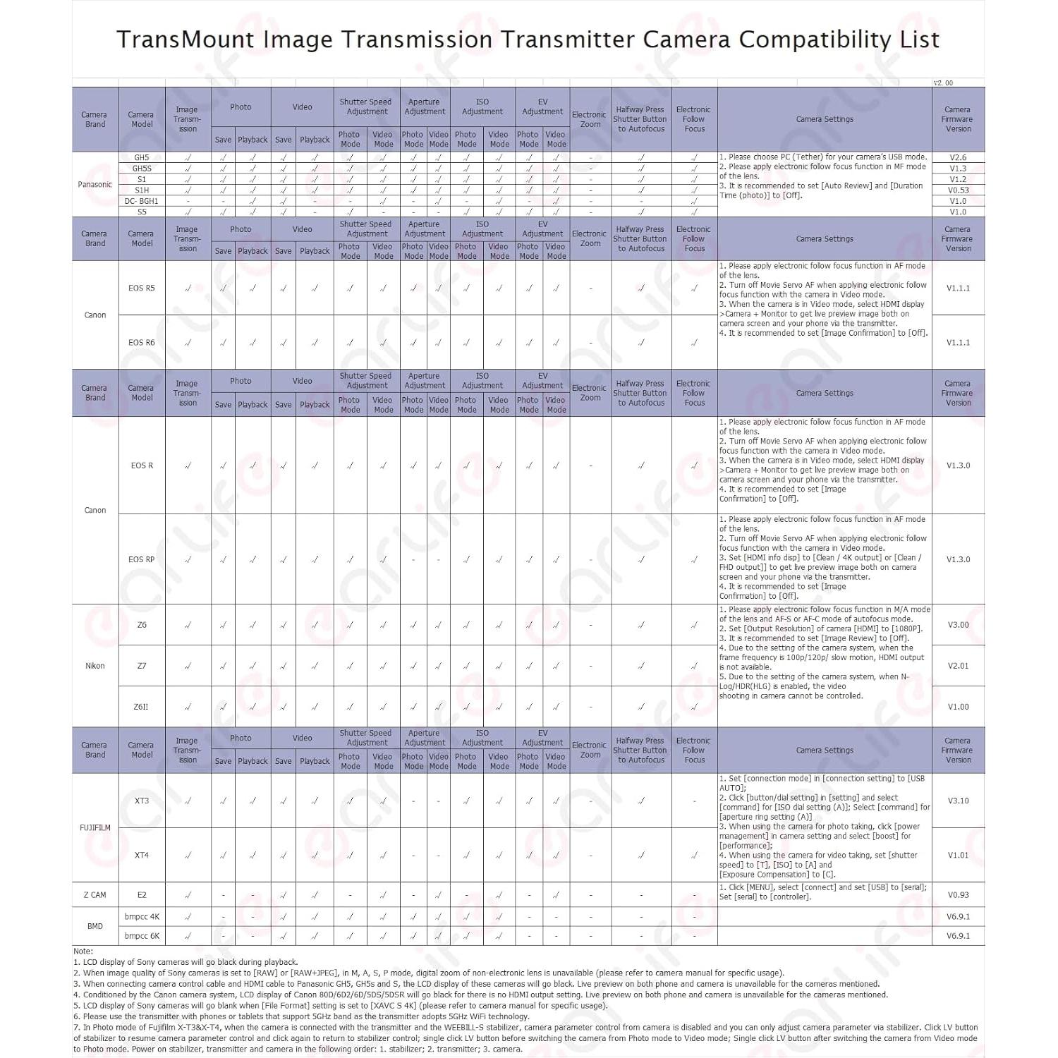 Cable de Control de Cámara Micro USB a Tipo C CexoTech 31cm