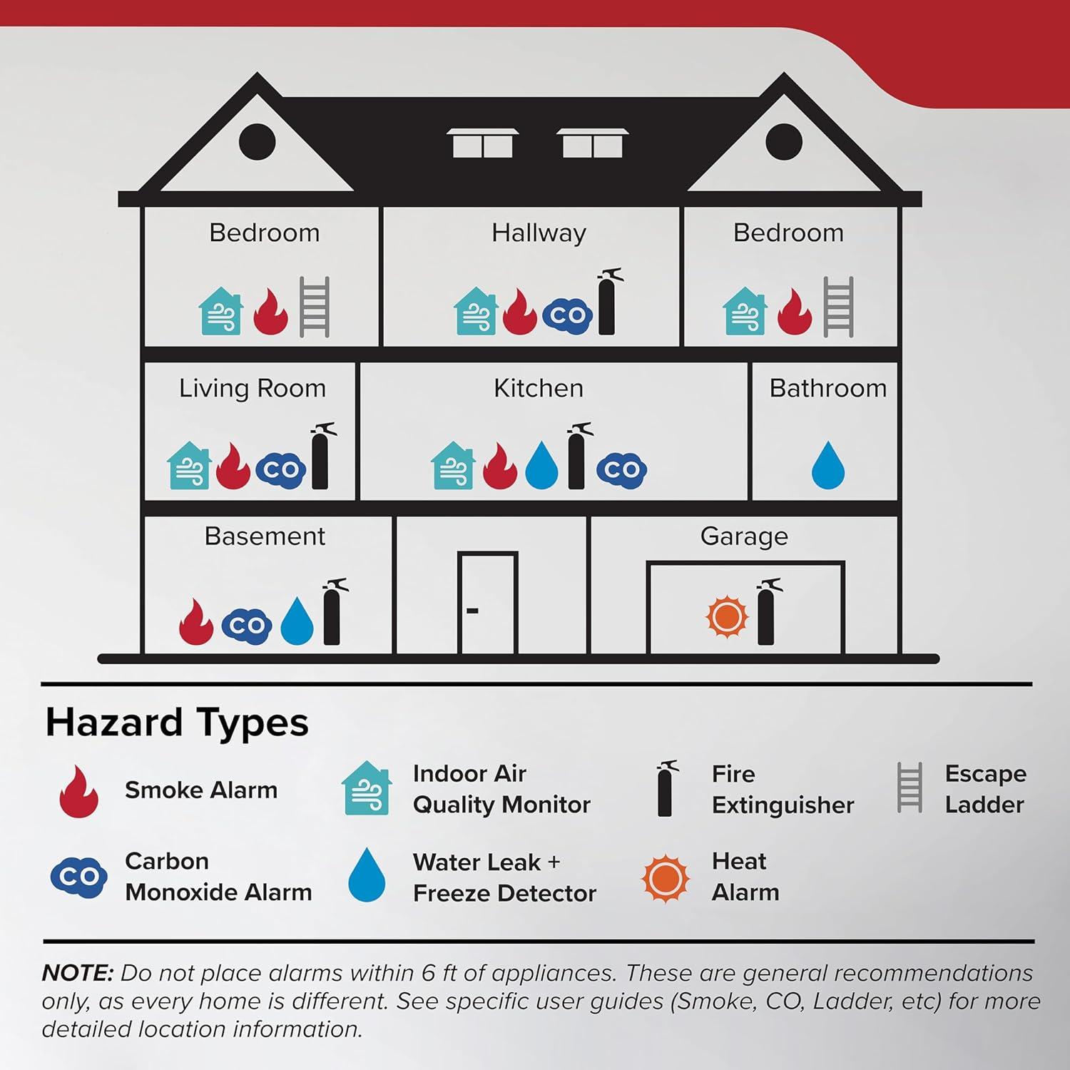 Detector de Humo Kidde 20SDR con Batería AA y LED